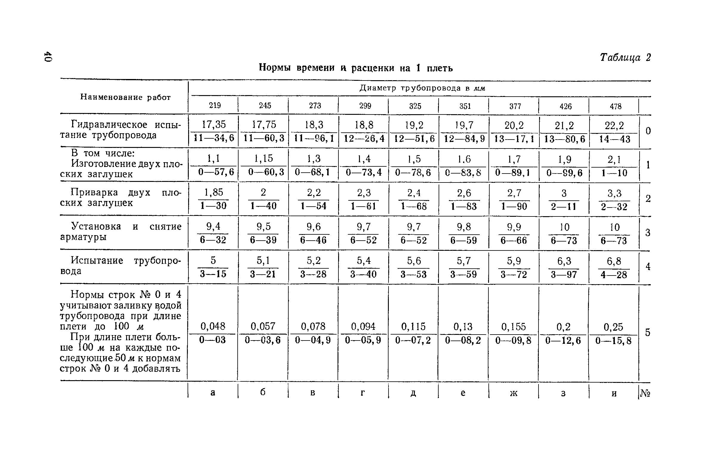 ЕНиР Сборник 39