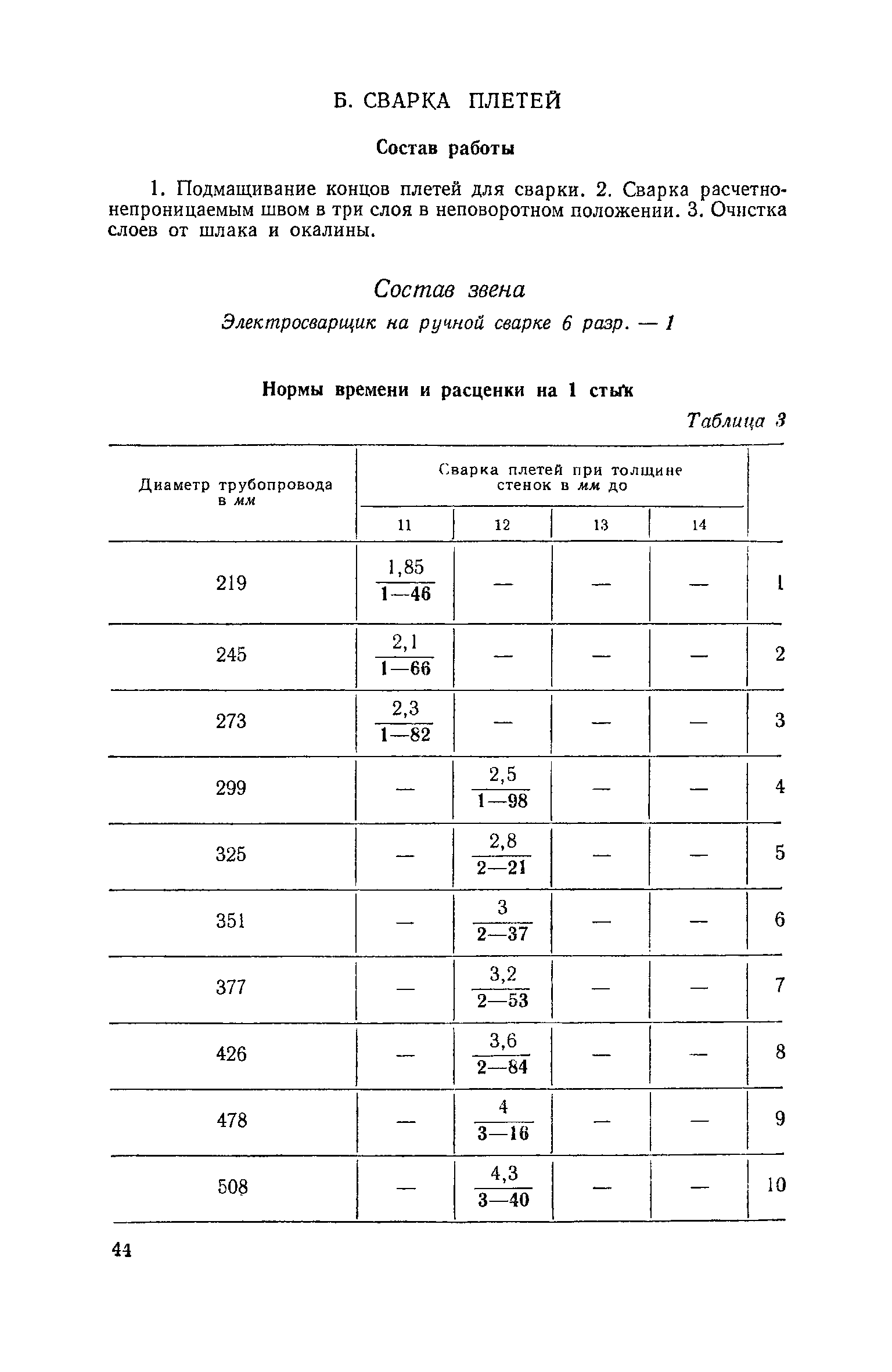 ЕНиР Сборник 39