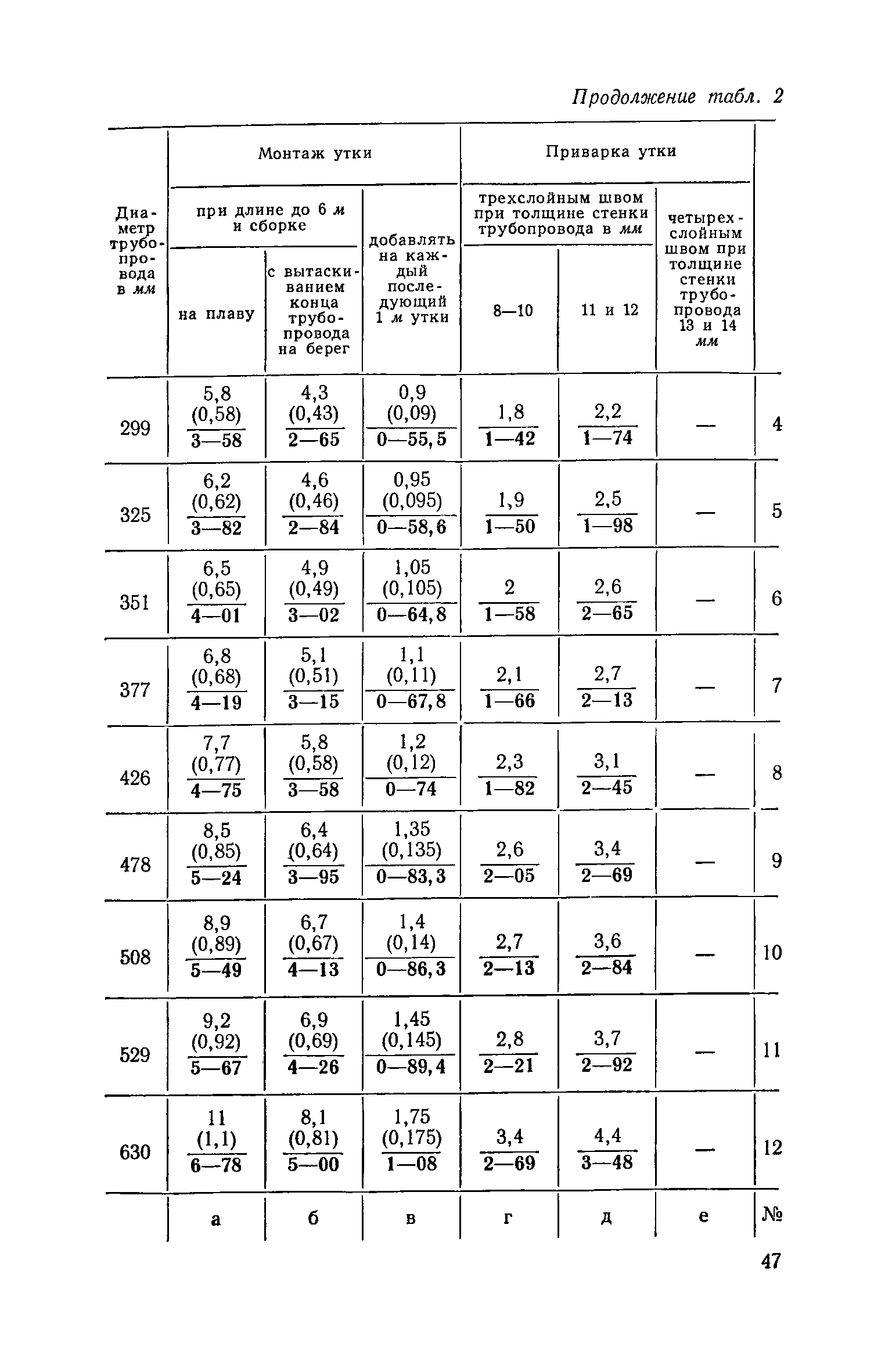 ЕНиР Сборник 39