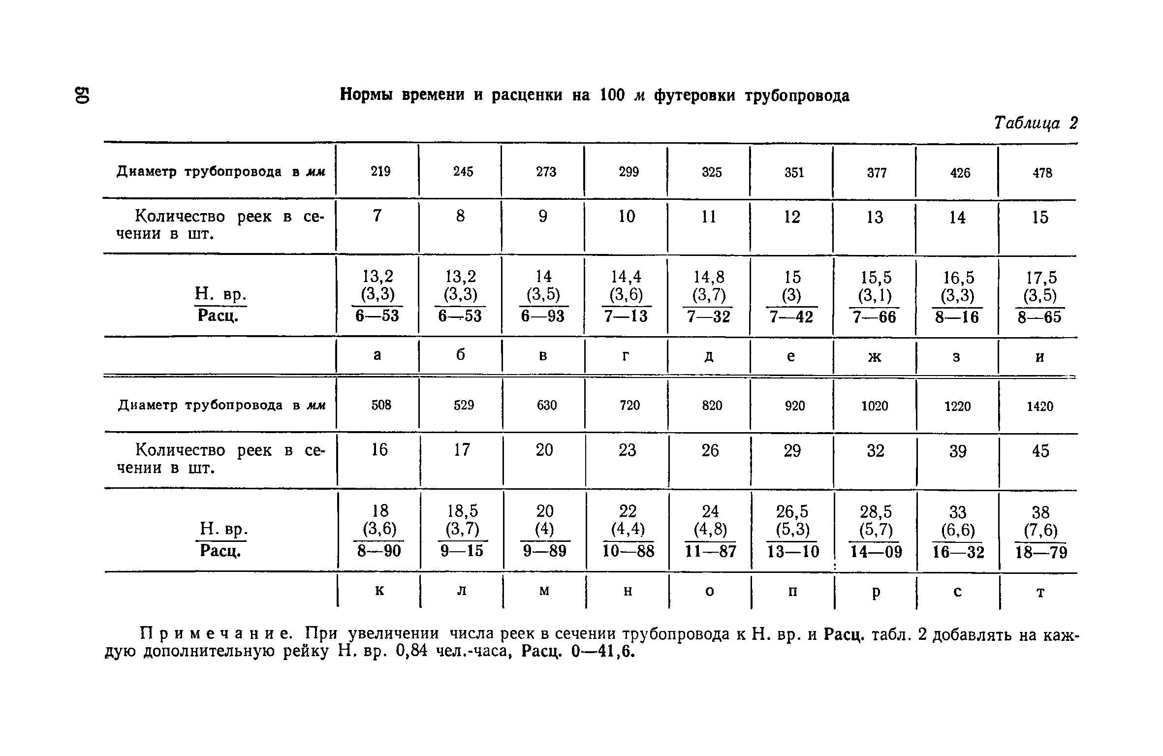 ЕНиР Сборник 39