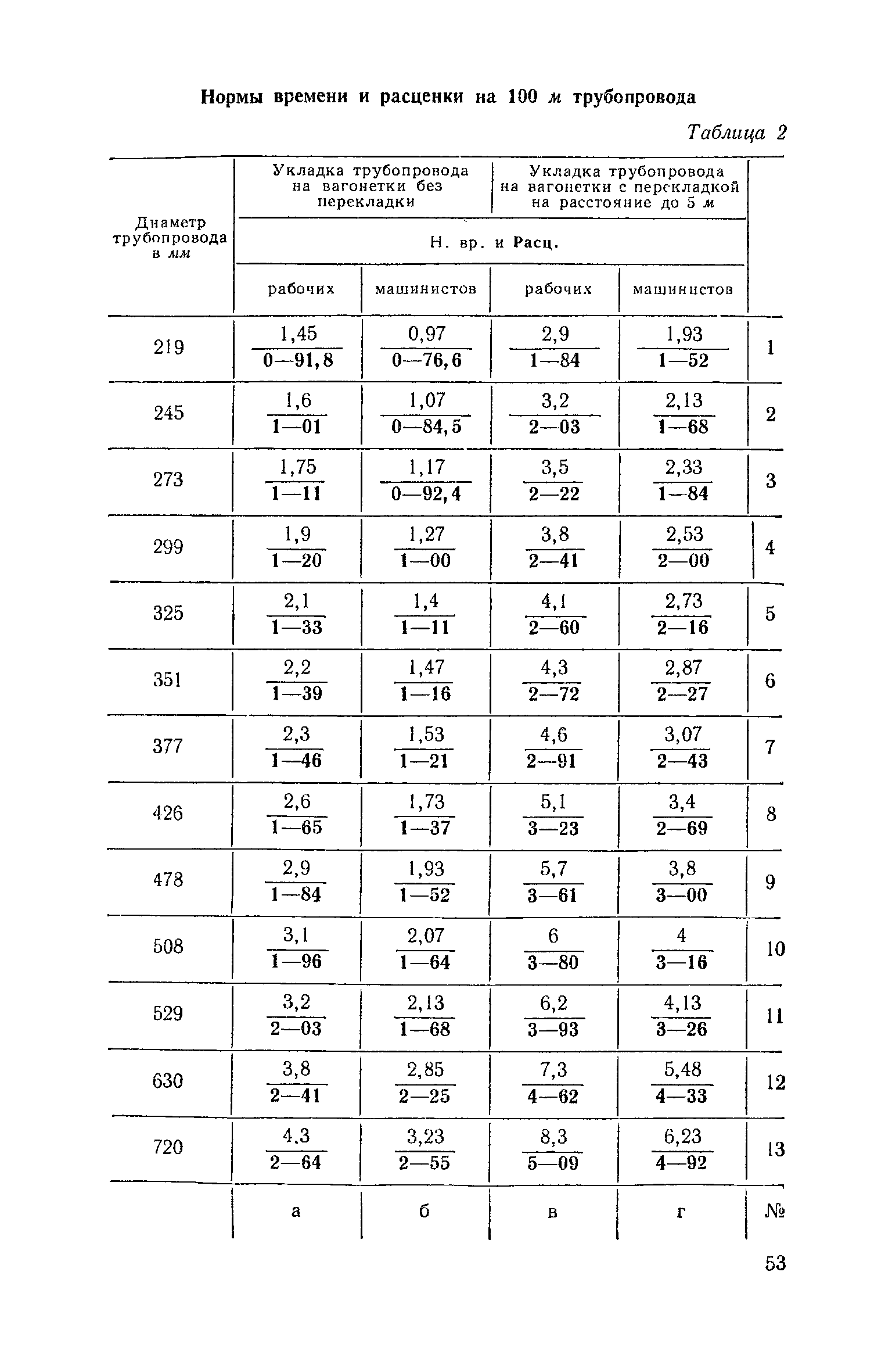 ЕНиР Сборник 39