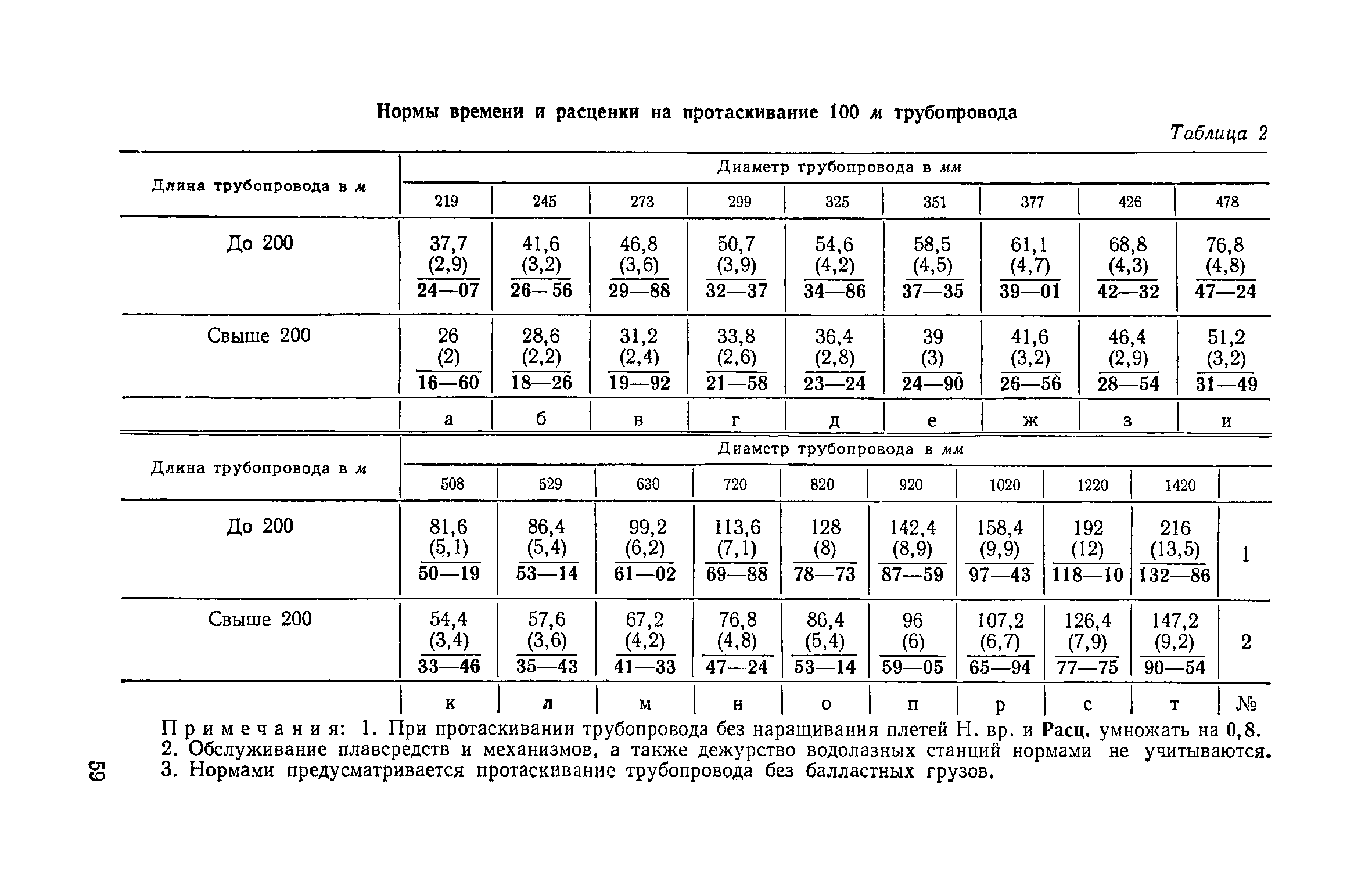 ЕНиР Сборник 39