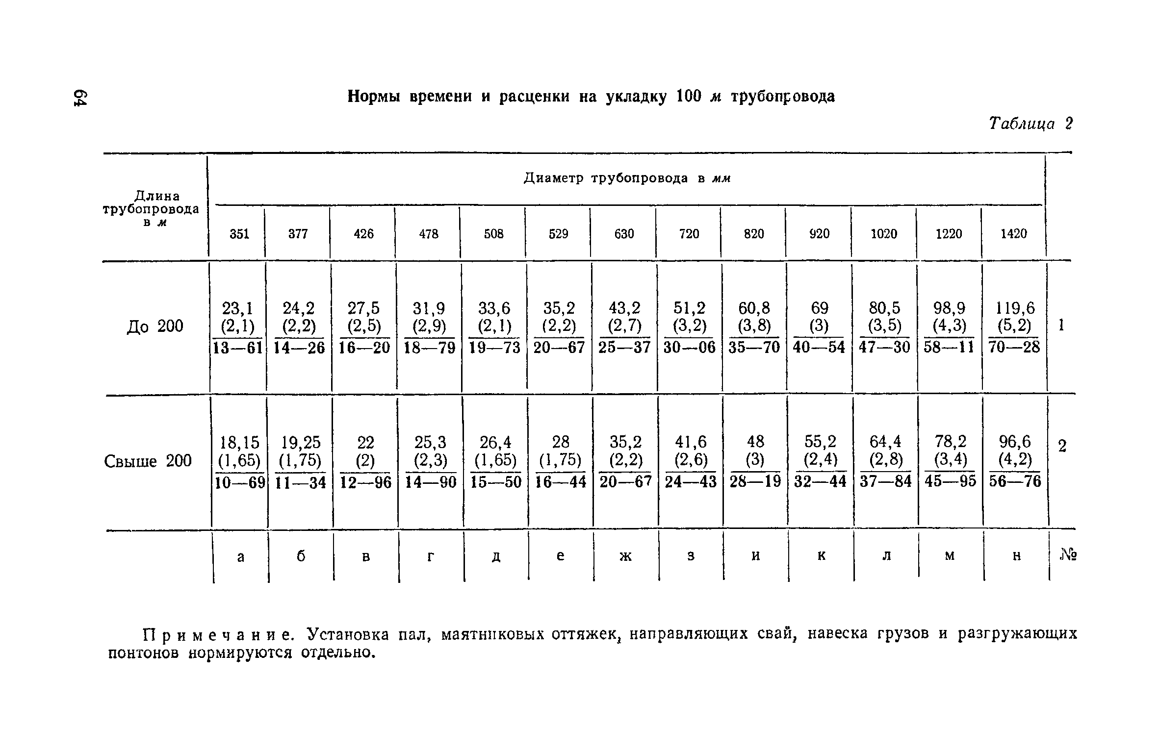 ЕНиР Сборник 39