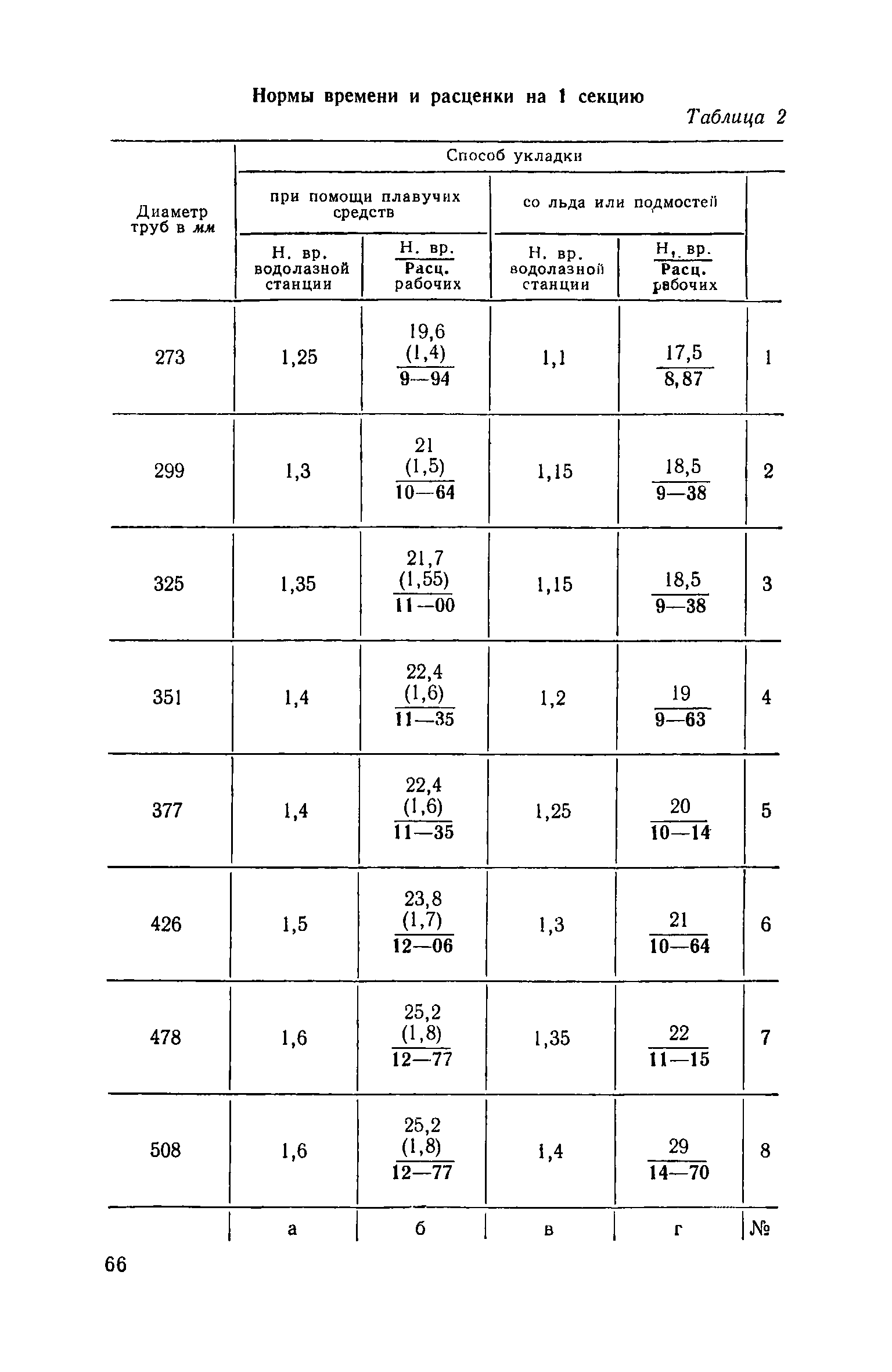 ЕНиР Сборник 39