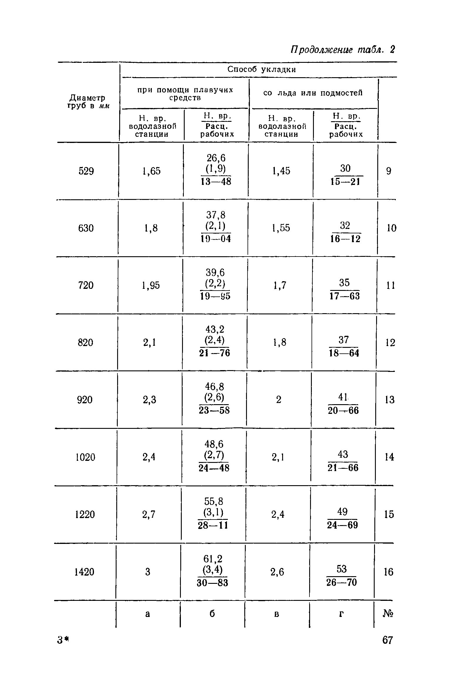 ЕНиР Сборник 39