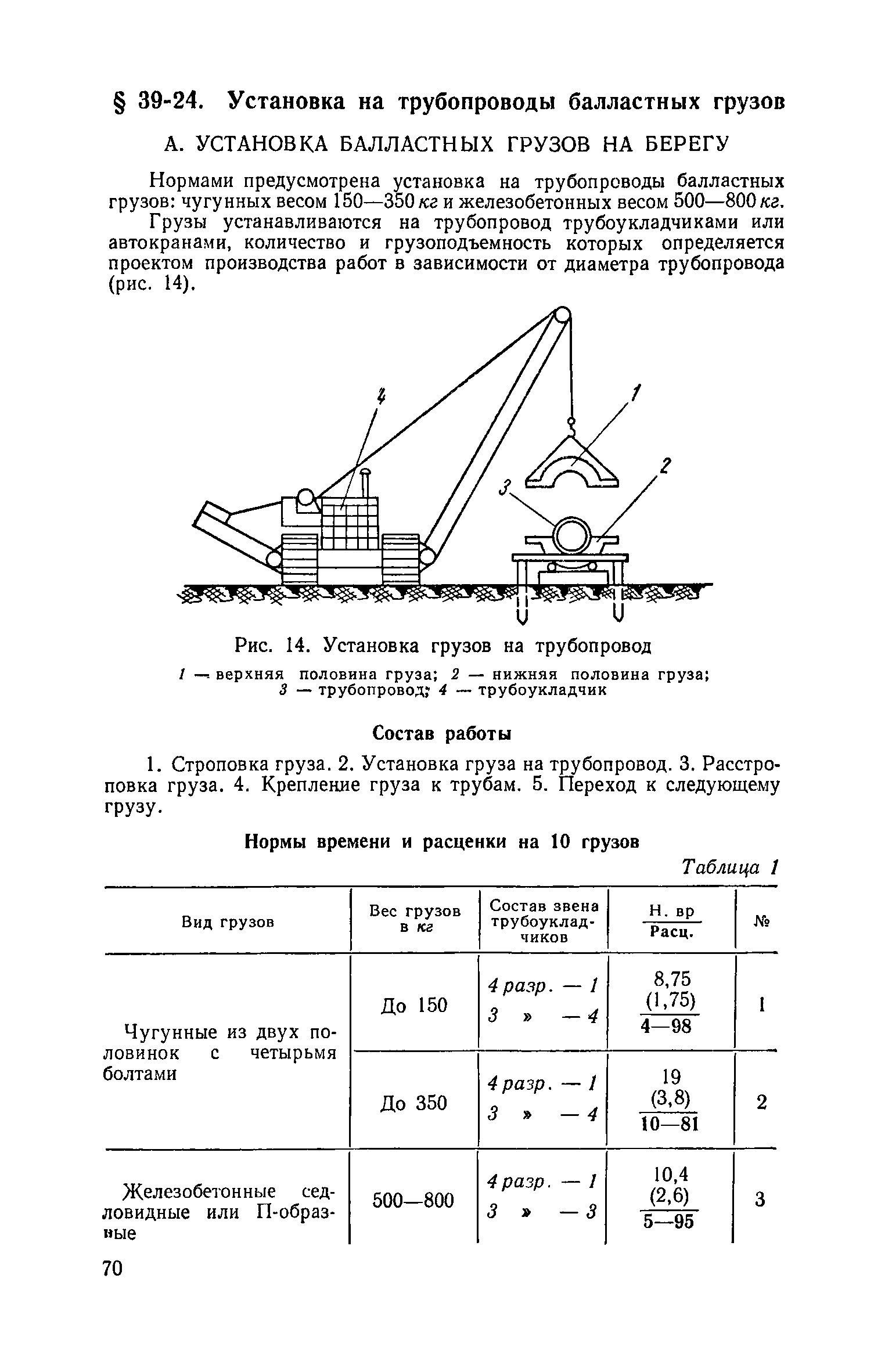 ЕНиР Сборник 39