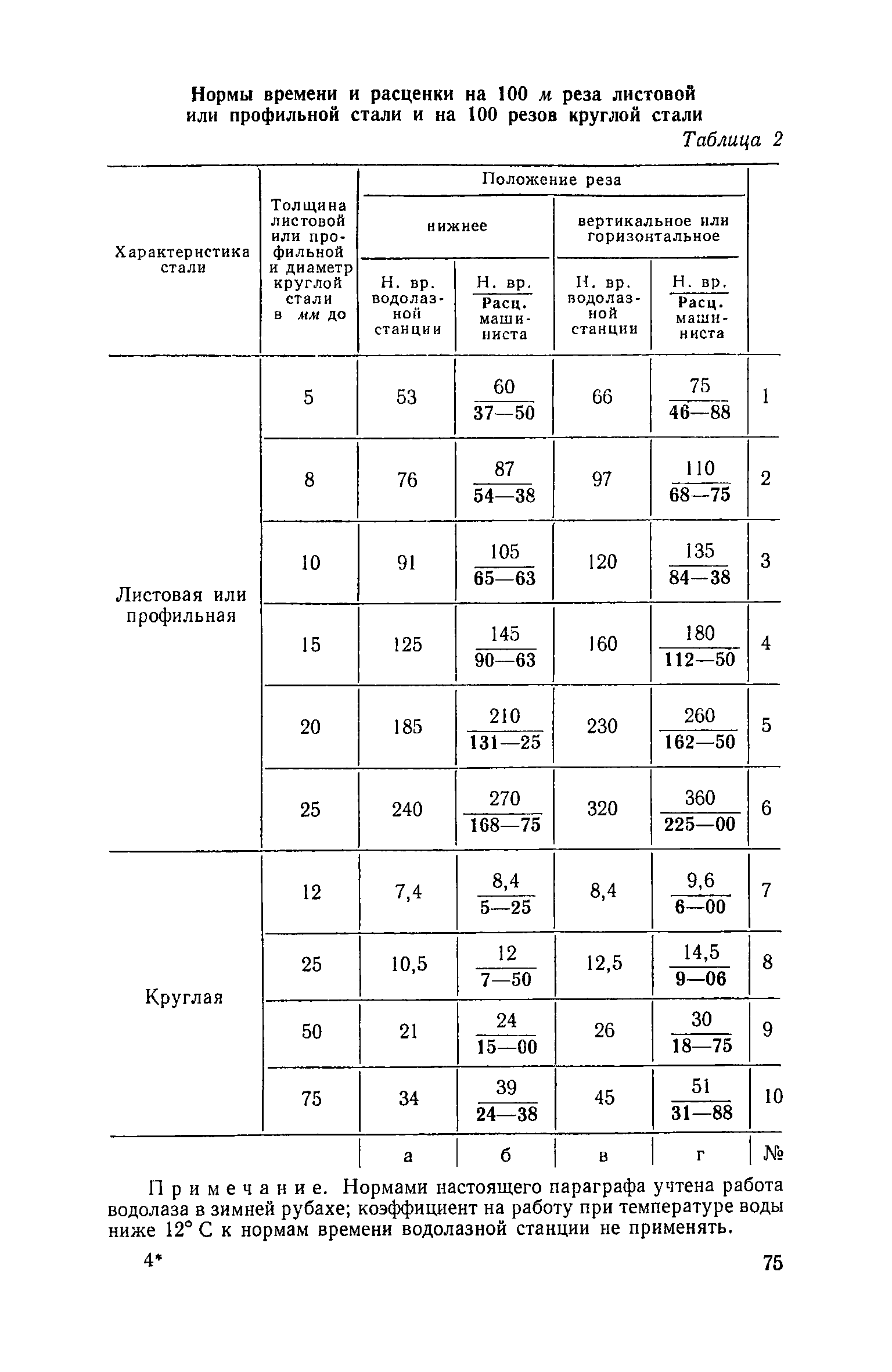 ЕНиР Сборник 39