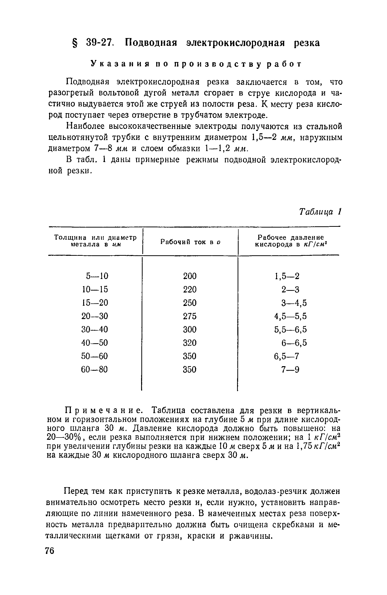 ЕНиР Сборник 39