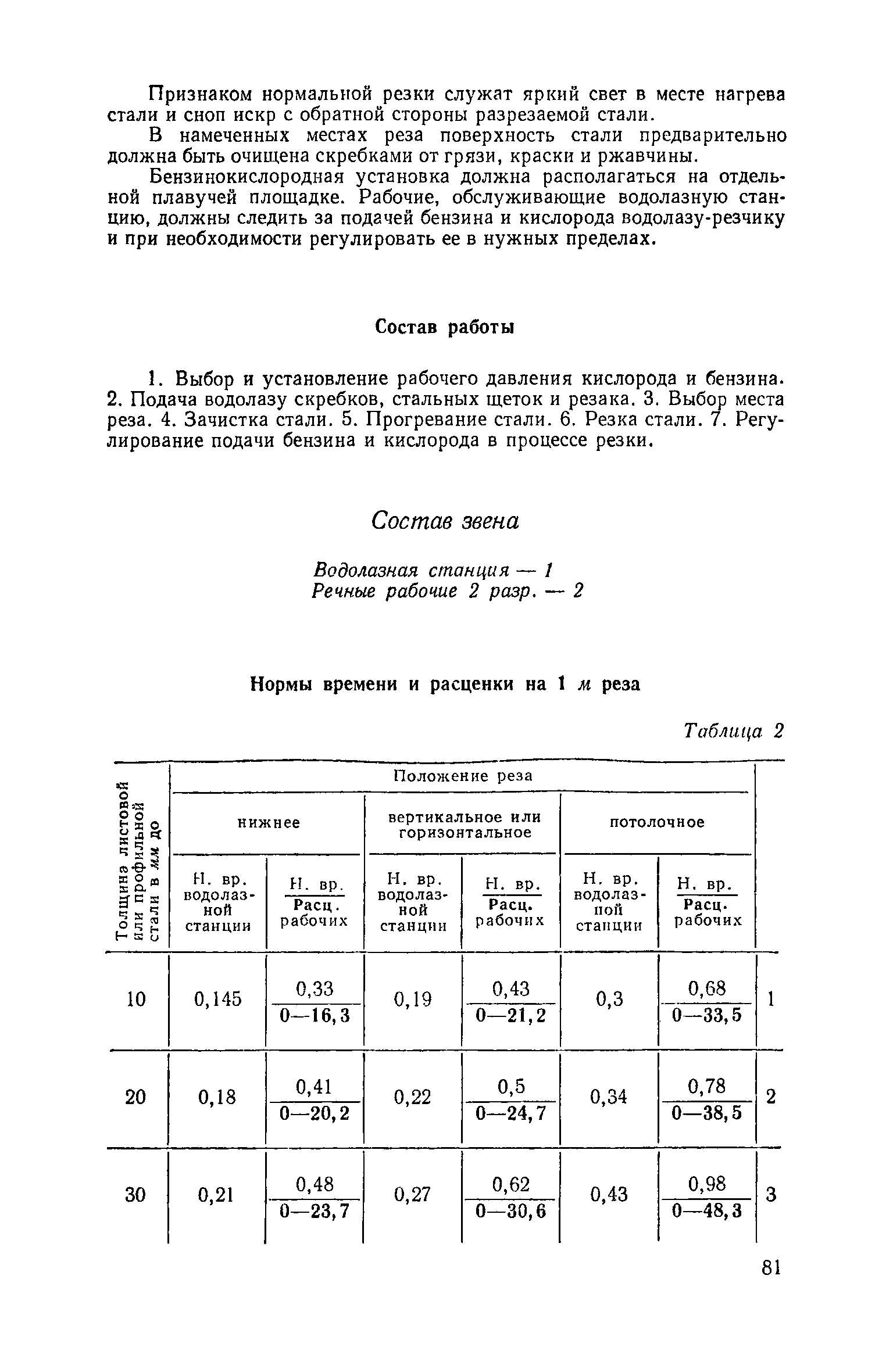 ЕНиР Сборник 39