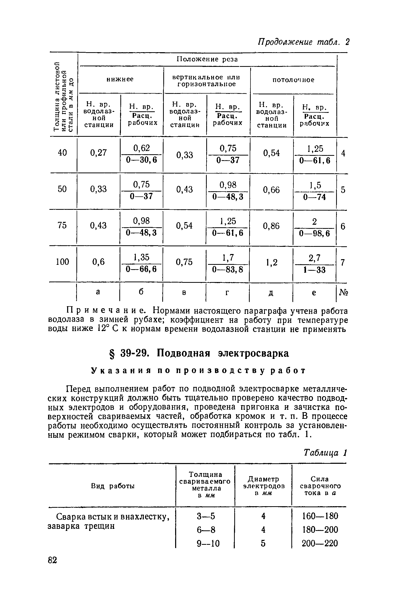 ЕНиР Сборник 39