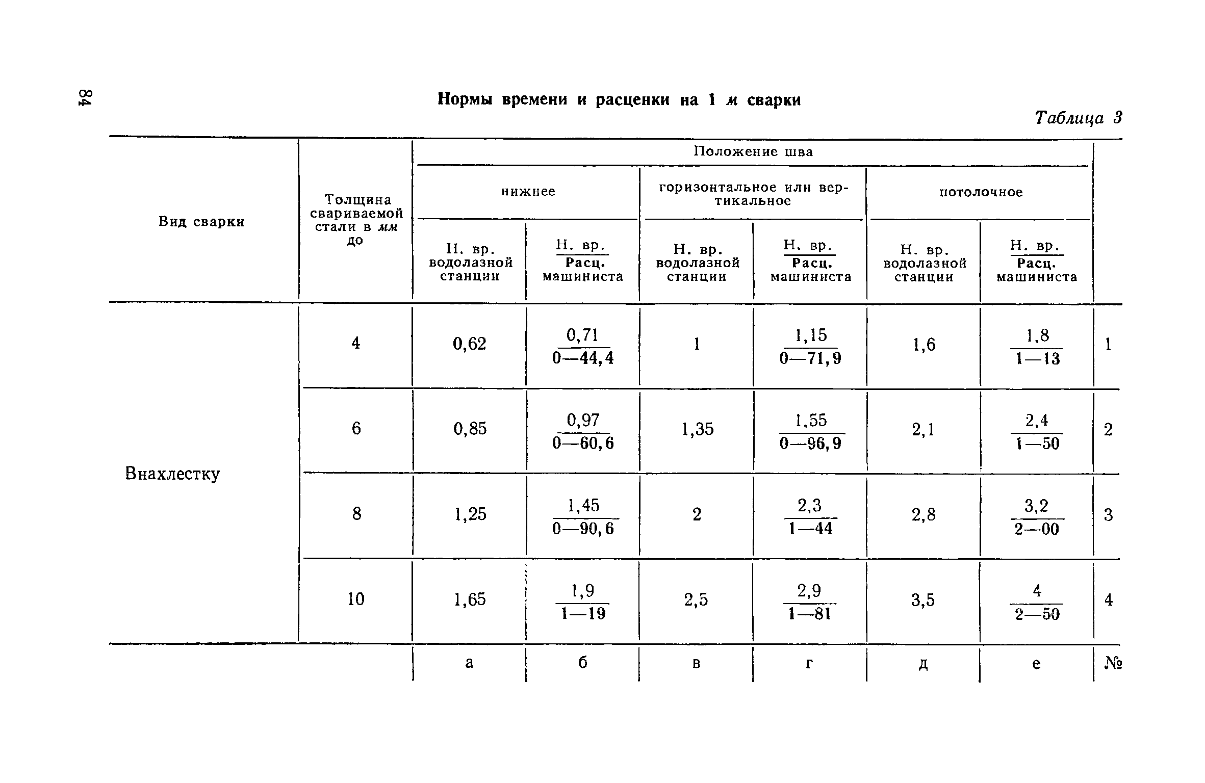 ЕНиР Сборник 39