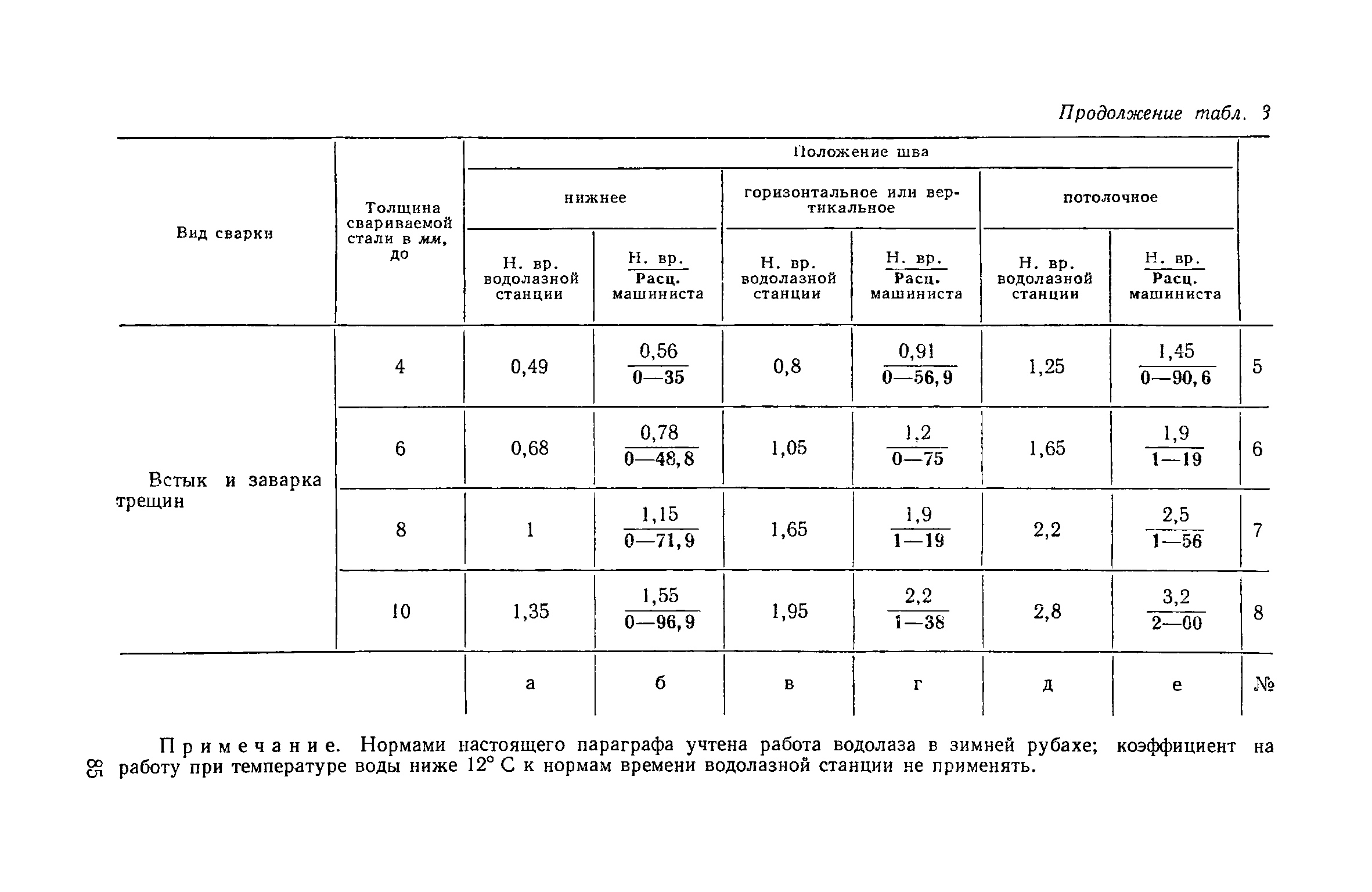 ЕНиР Сборник 39