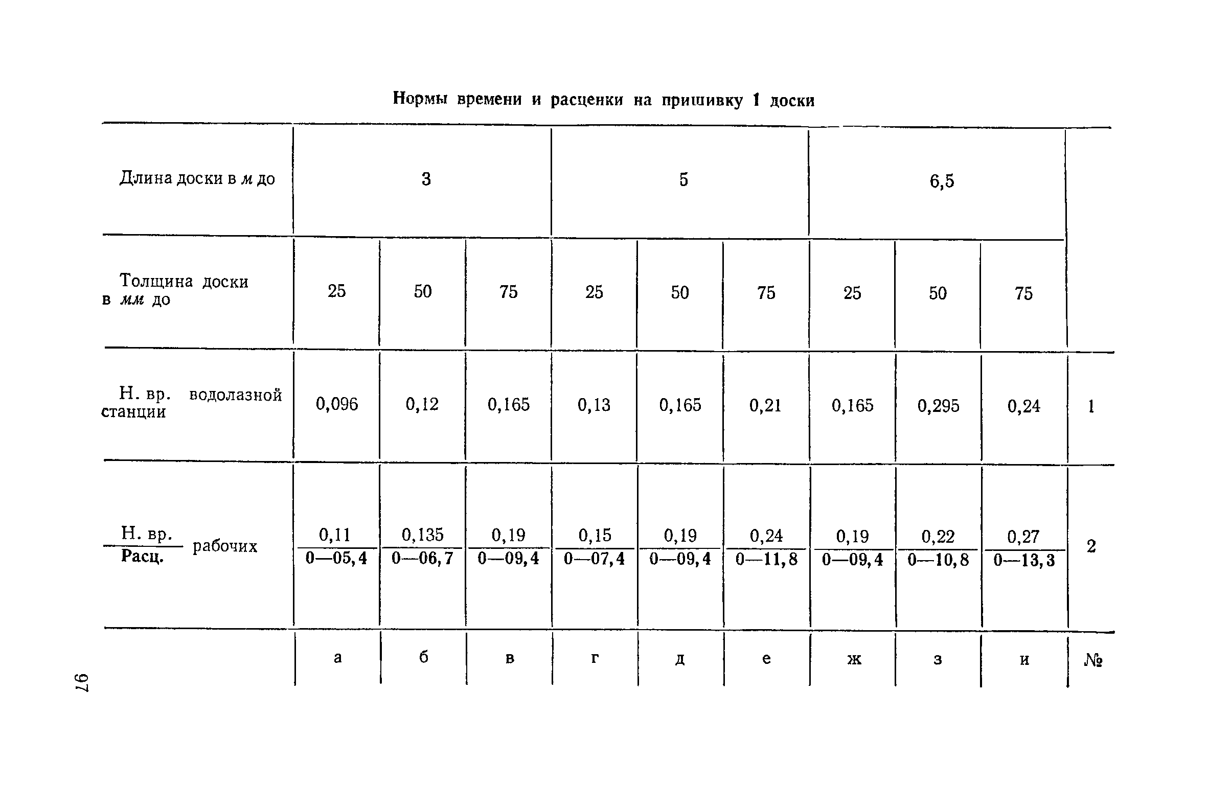 ЕНиР Сборник 39