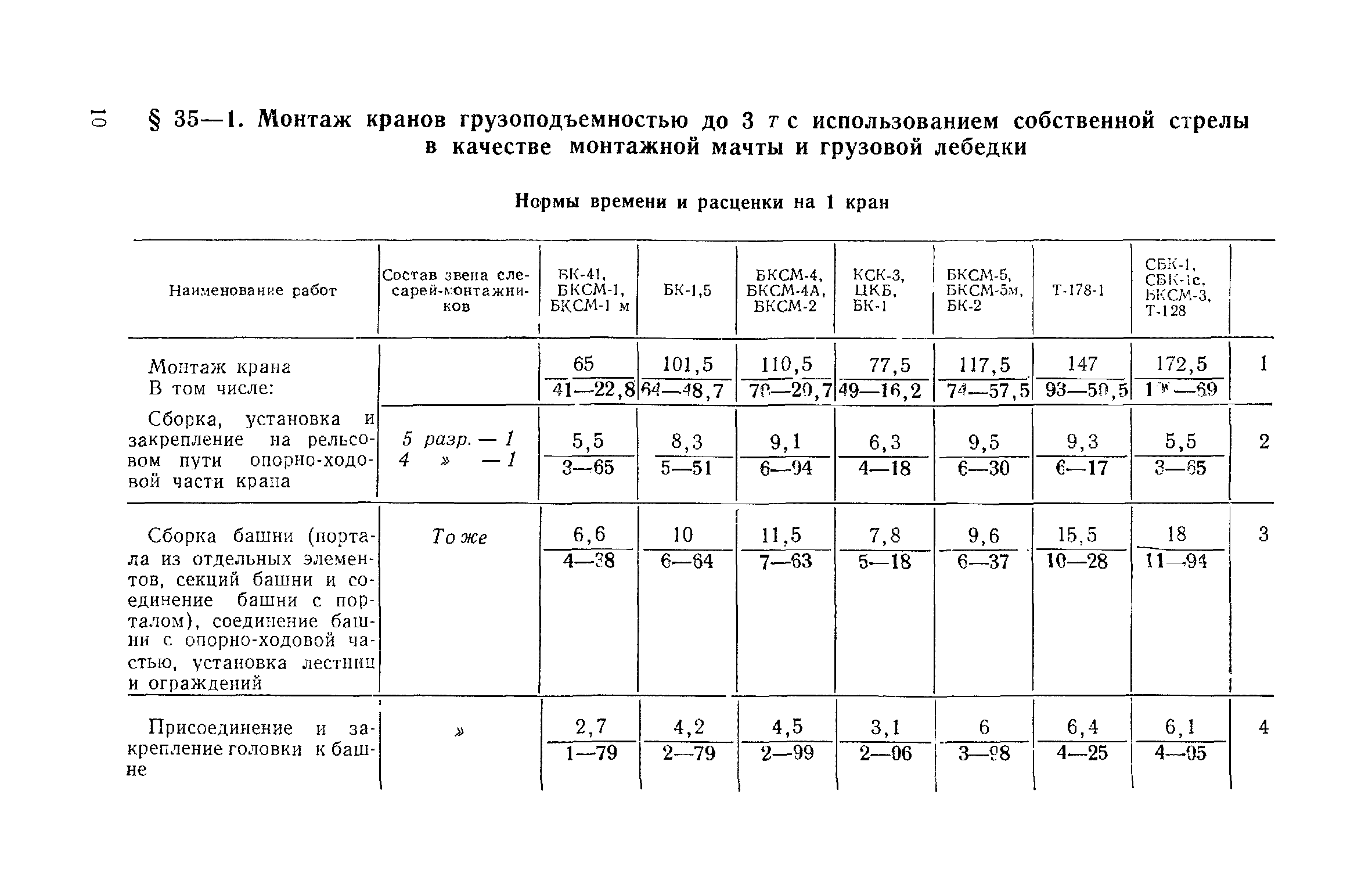 ЕНиР Сборник 35