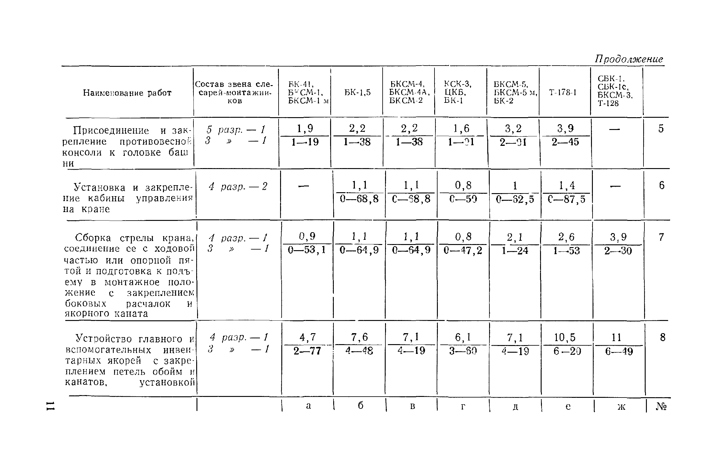 ЕНиР Сборник 35