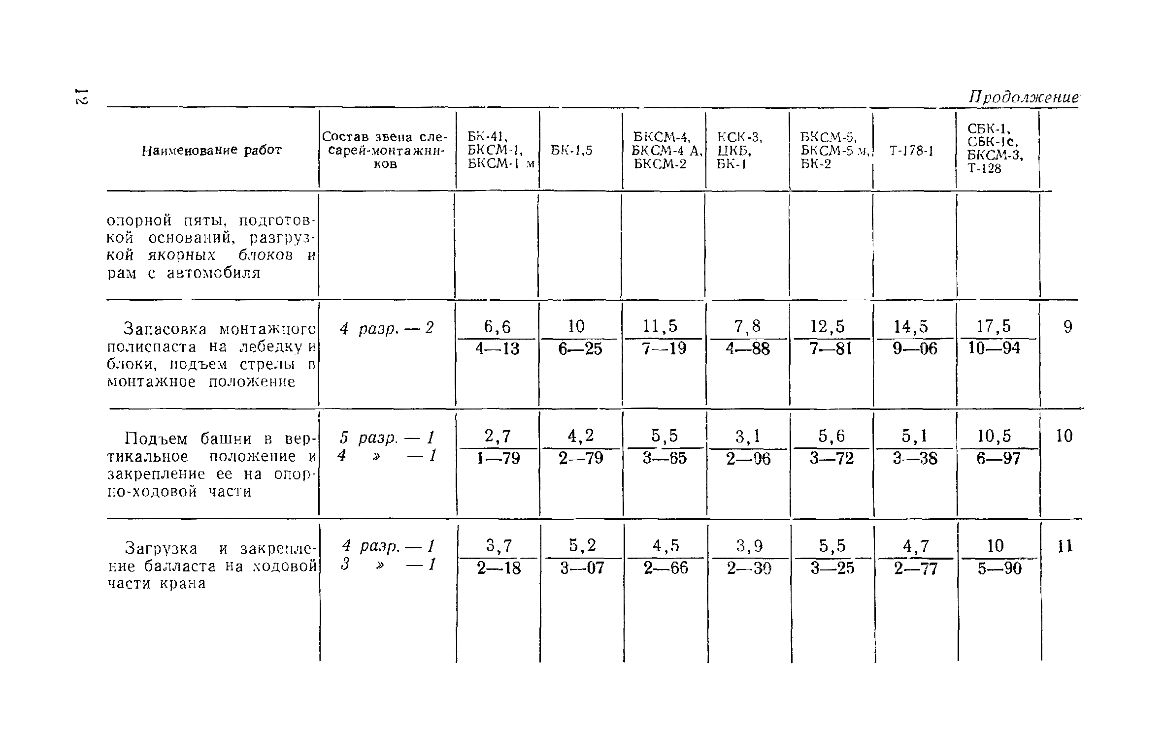 ЕНиР Сборник 35