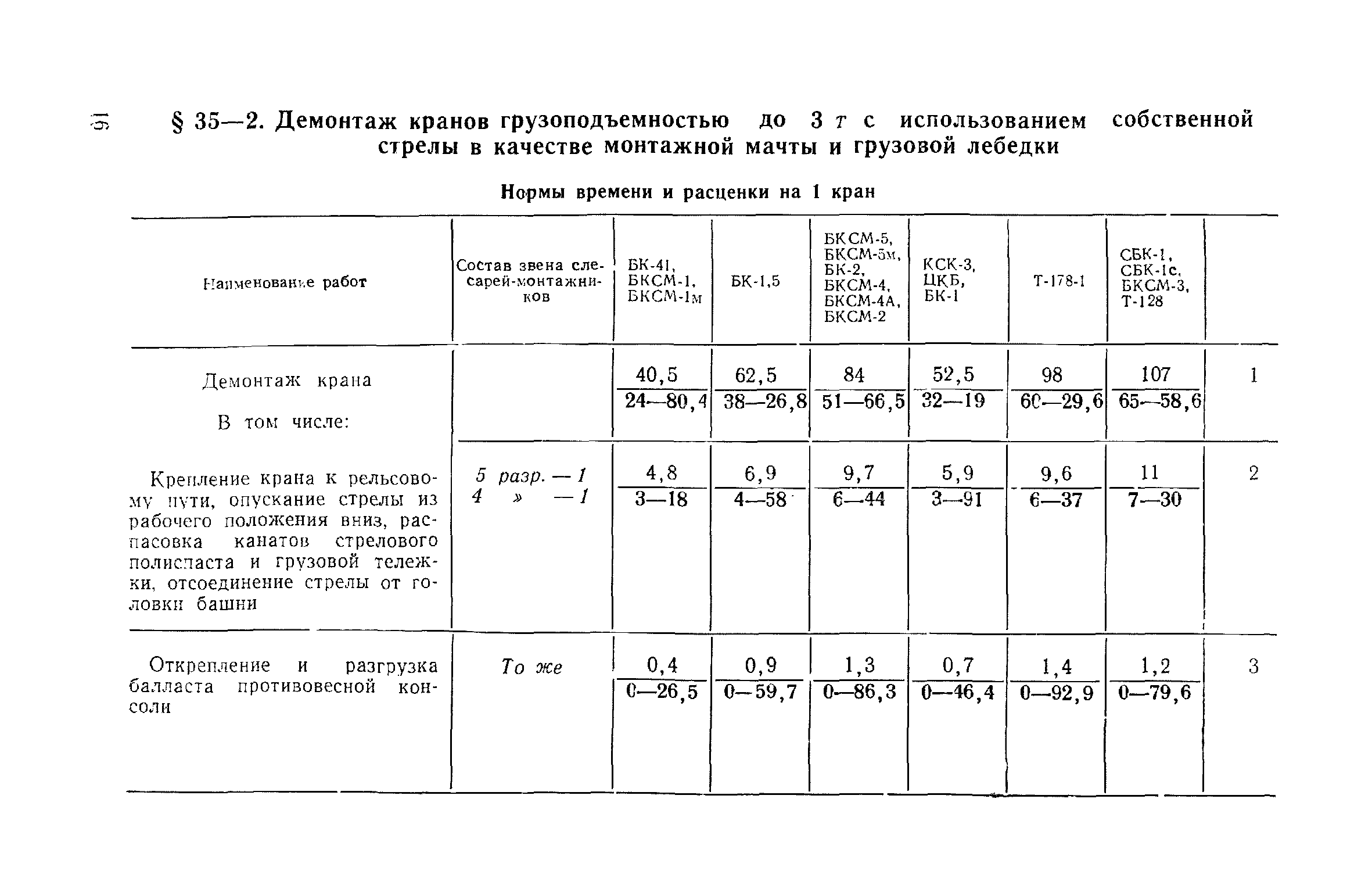 ЕНиР Сборник 35