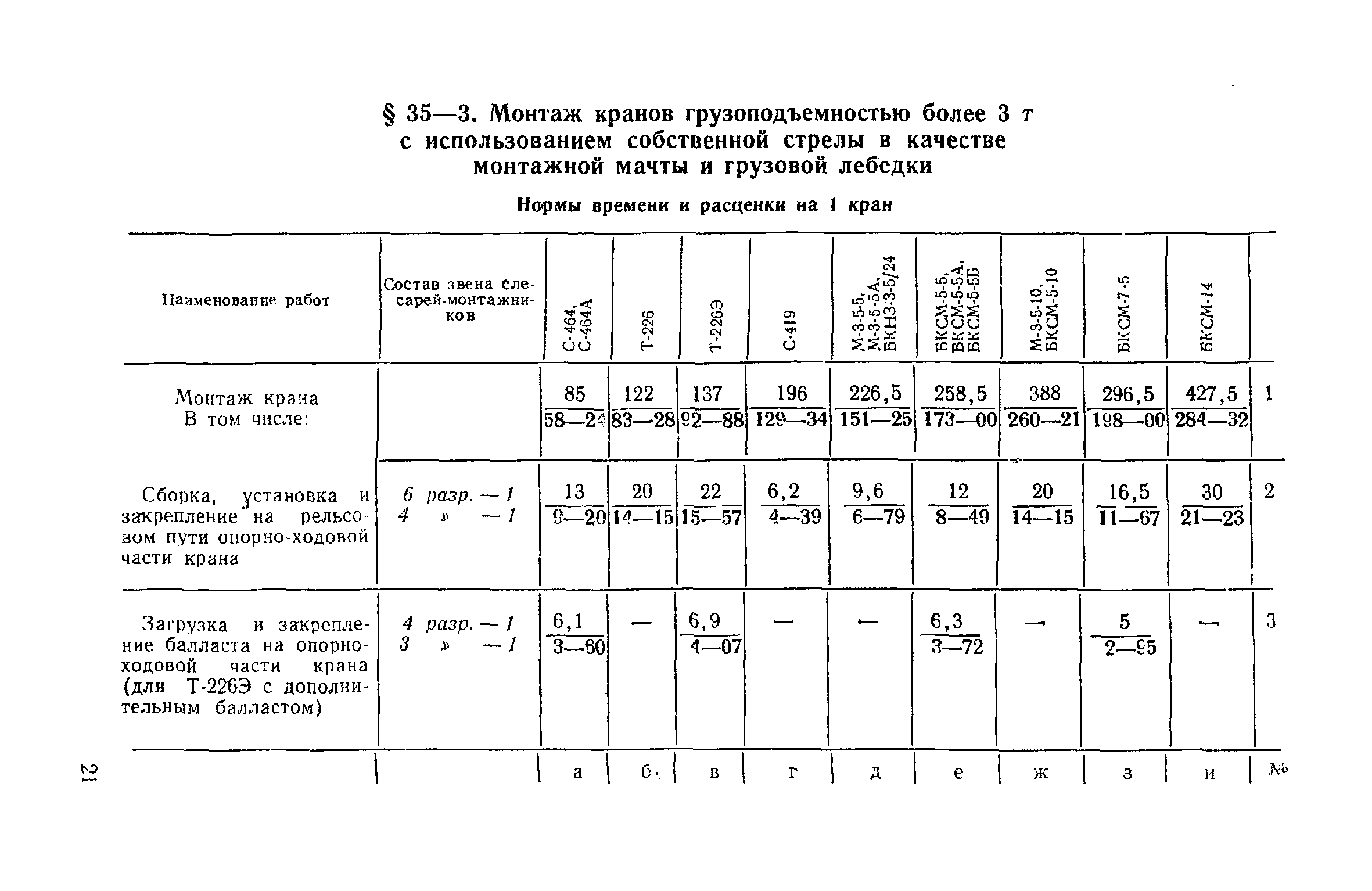 ЕНиР Сборник 35