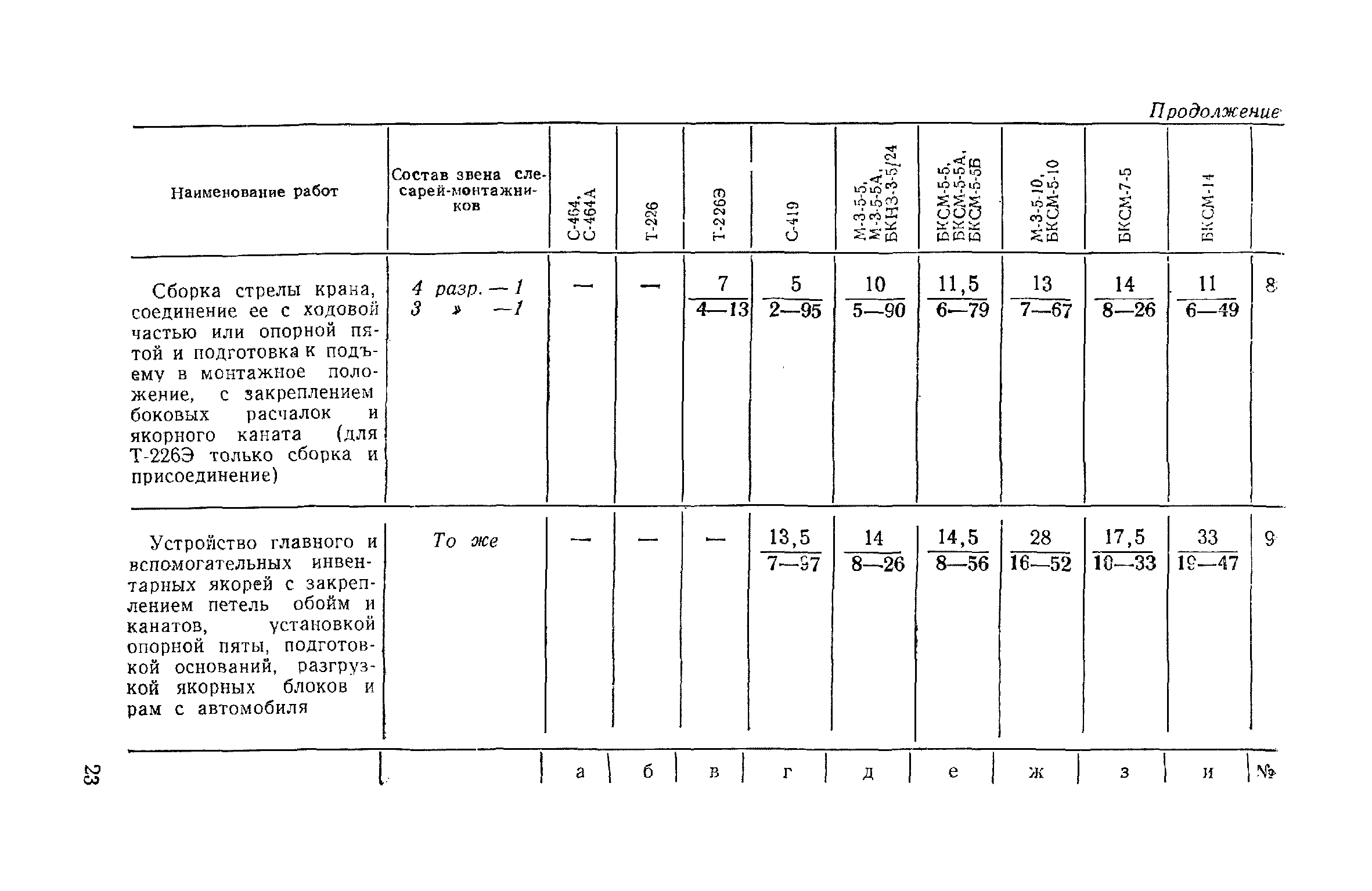 ЕНиР Сборник 35