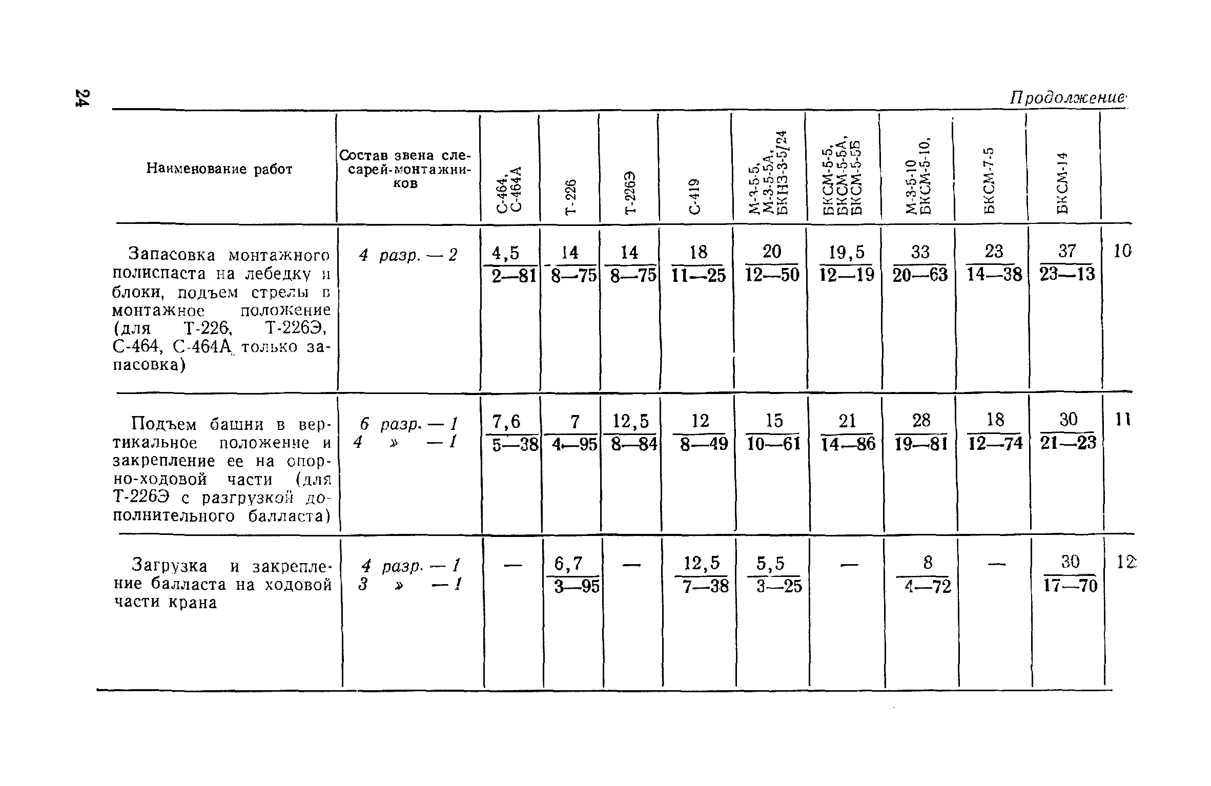 ЕНиР Сборник 35