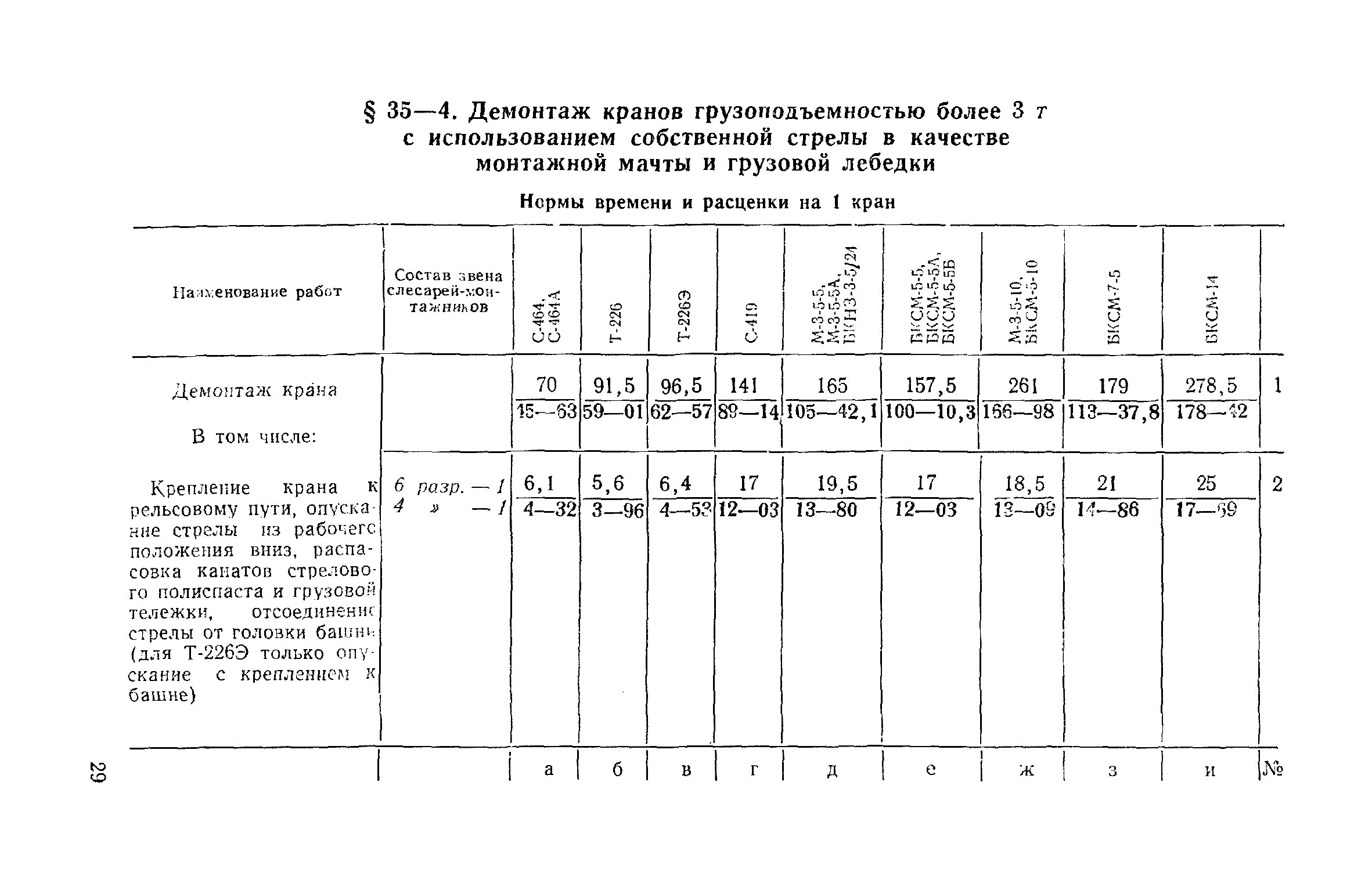 ЕНиР Сборник 35