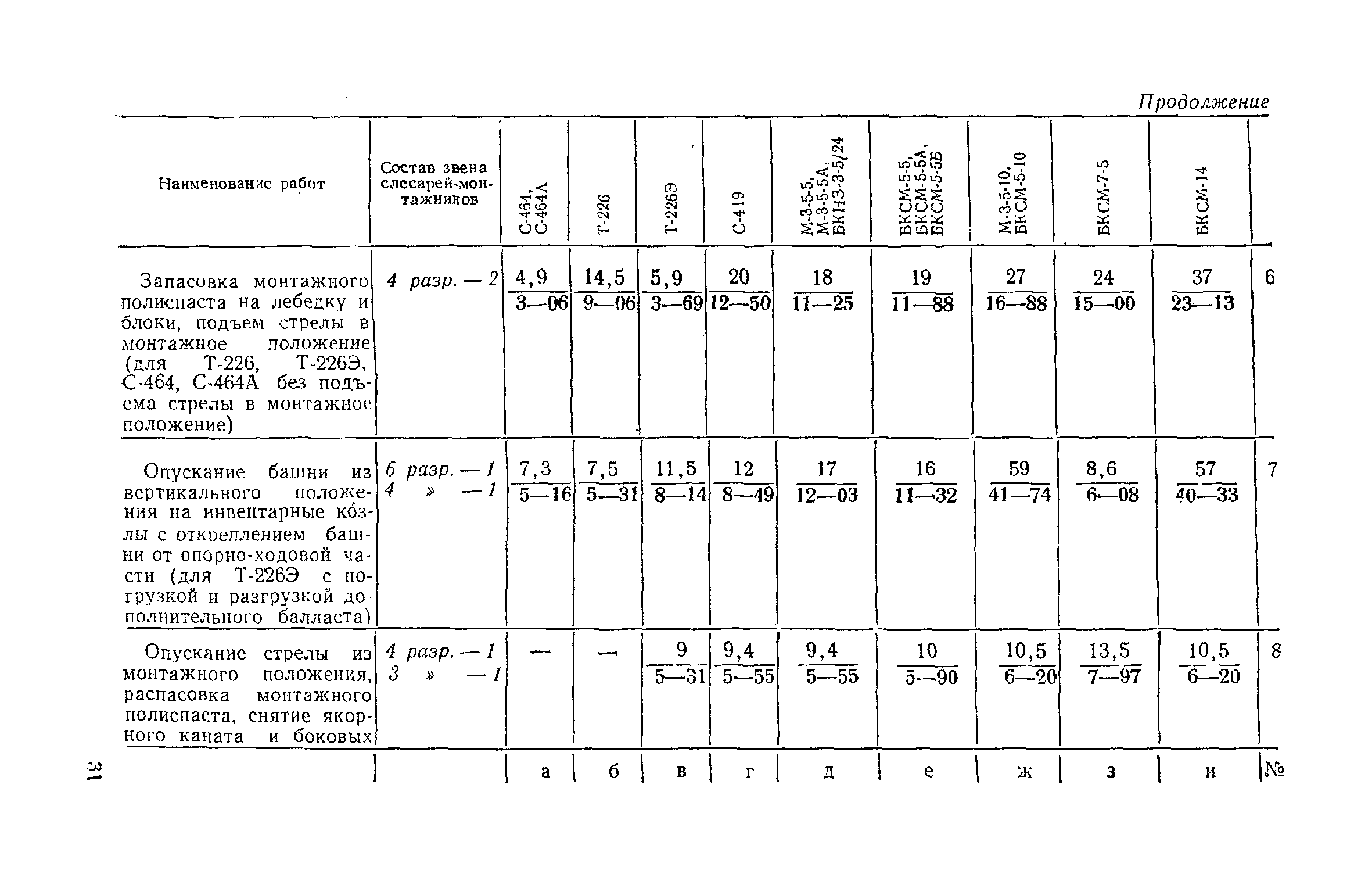 ЕНиР Сборник 35