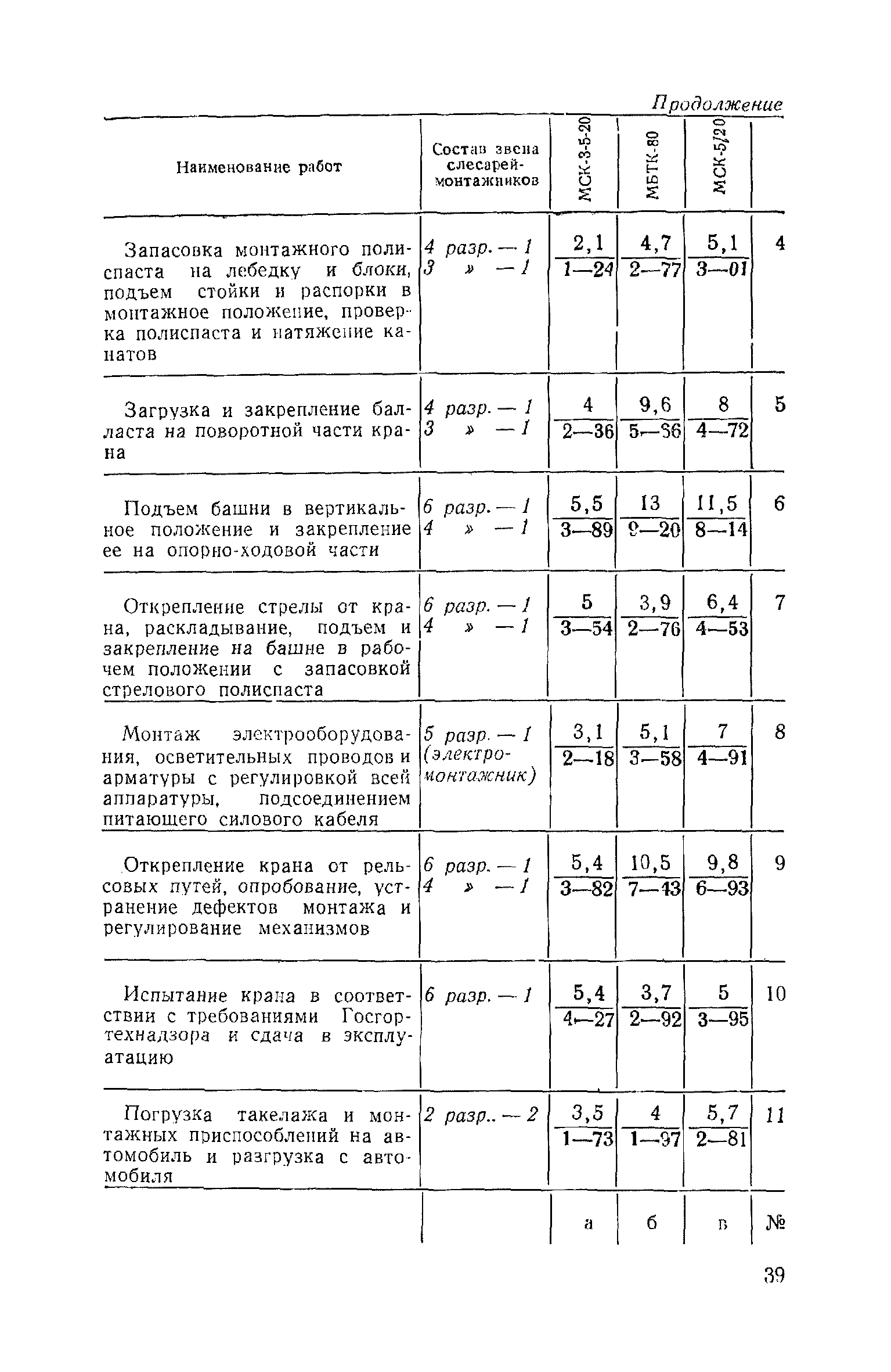 ЕНиР Сборник 35