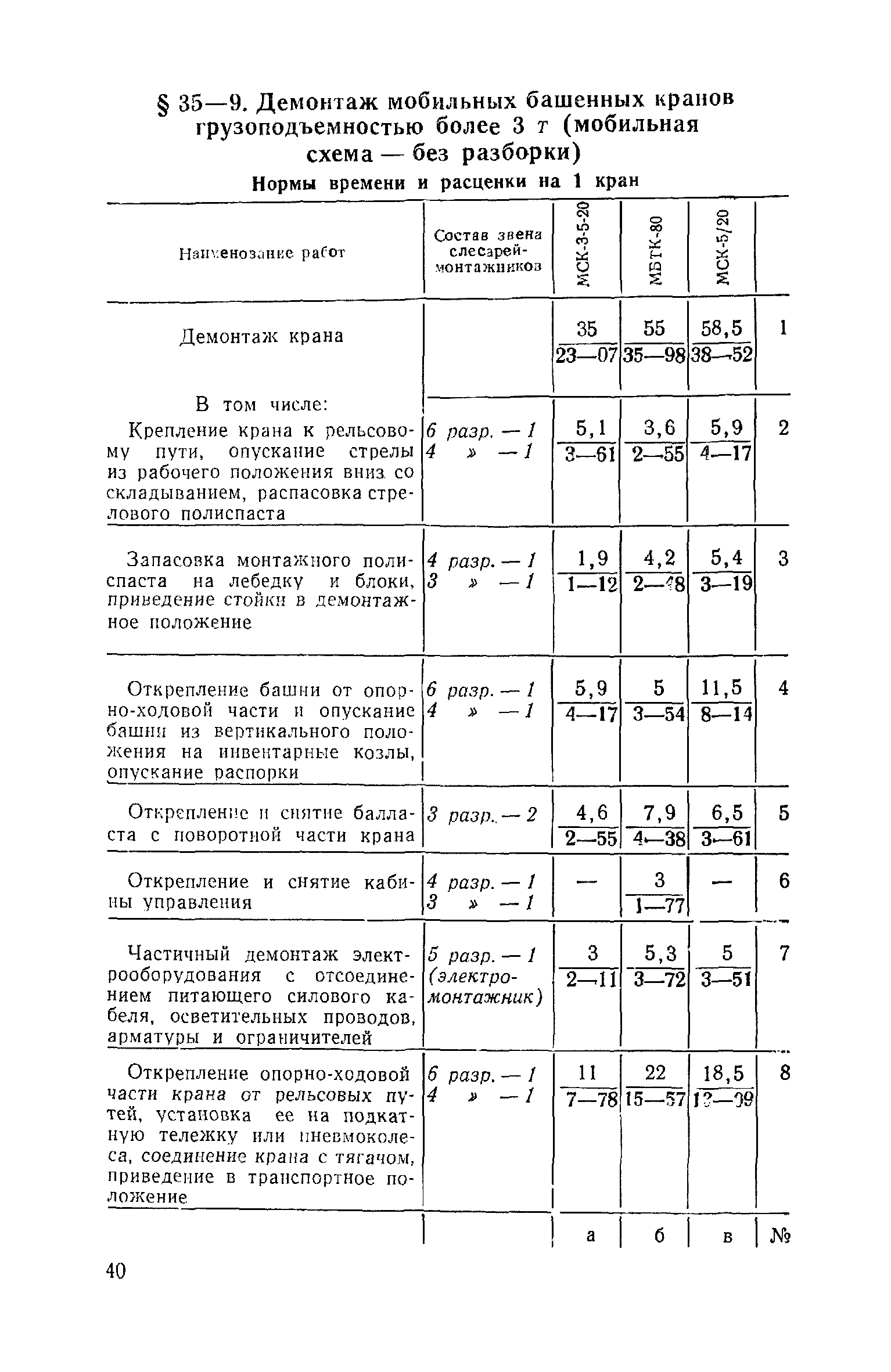 ЕНиР Сборник 35