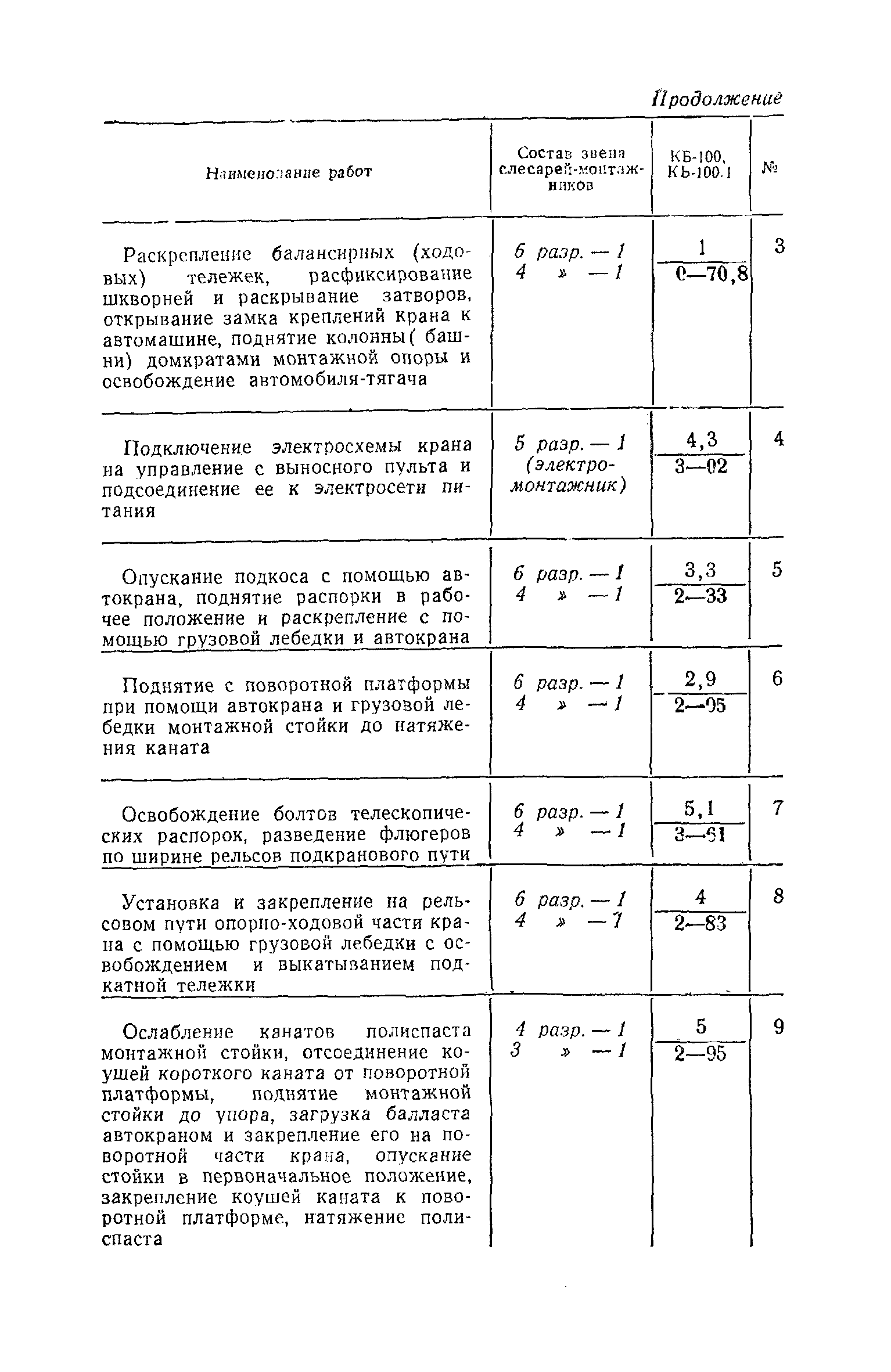 ЕНиР Сборник 35