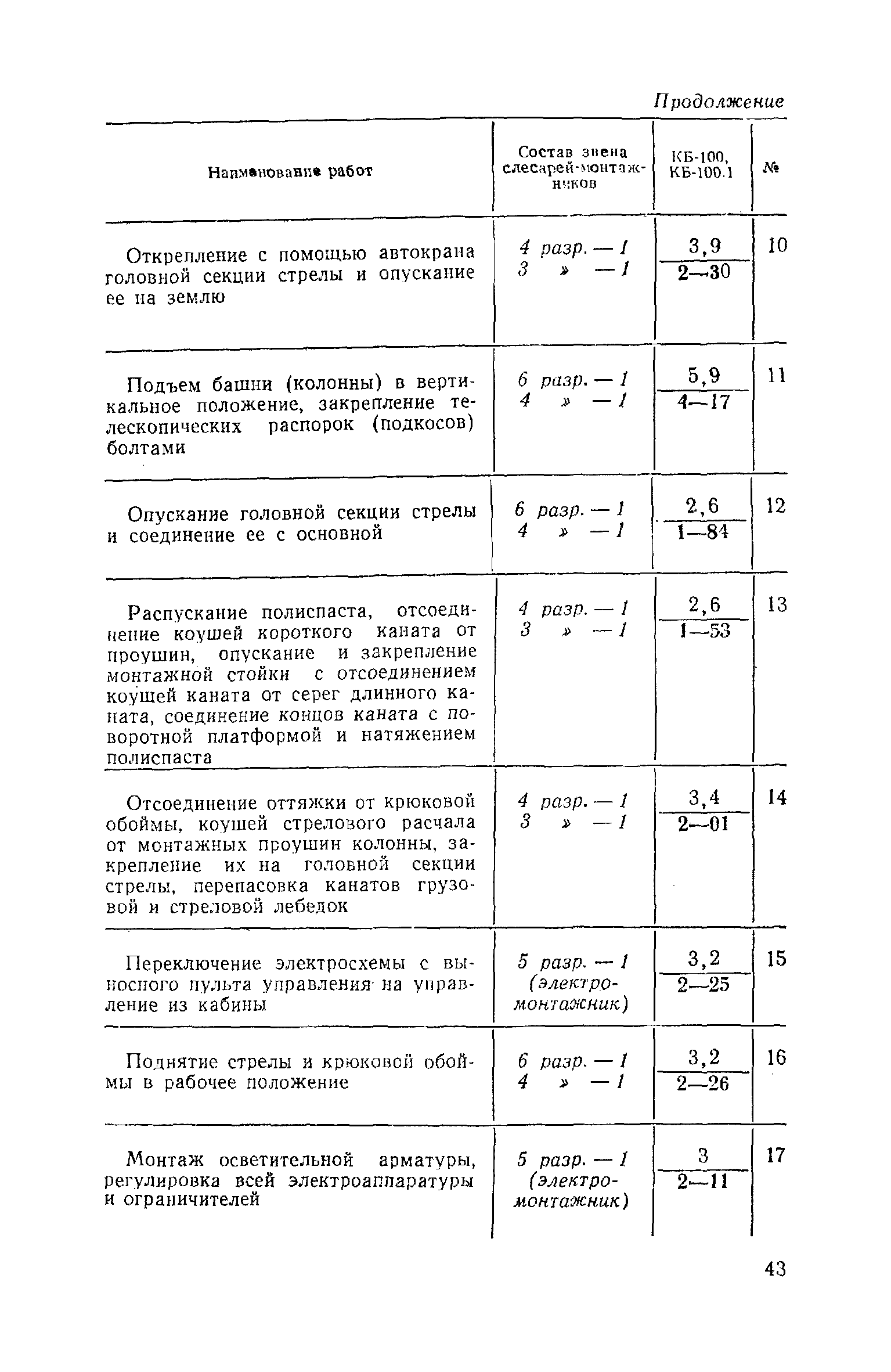 ЕНиР Сборник 35