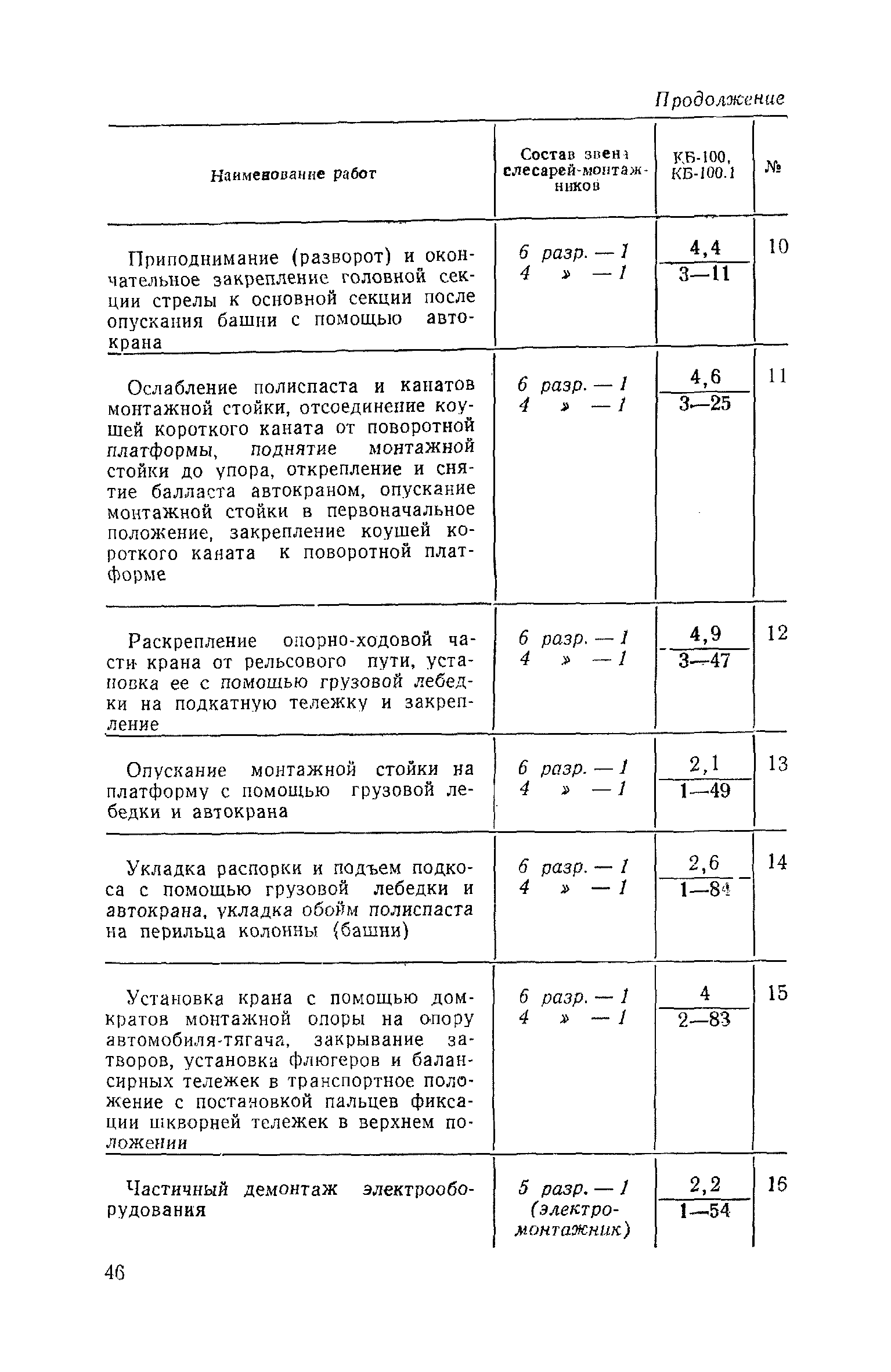 ЕНиР Сборник 35