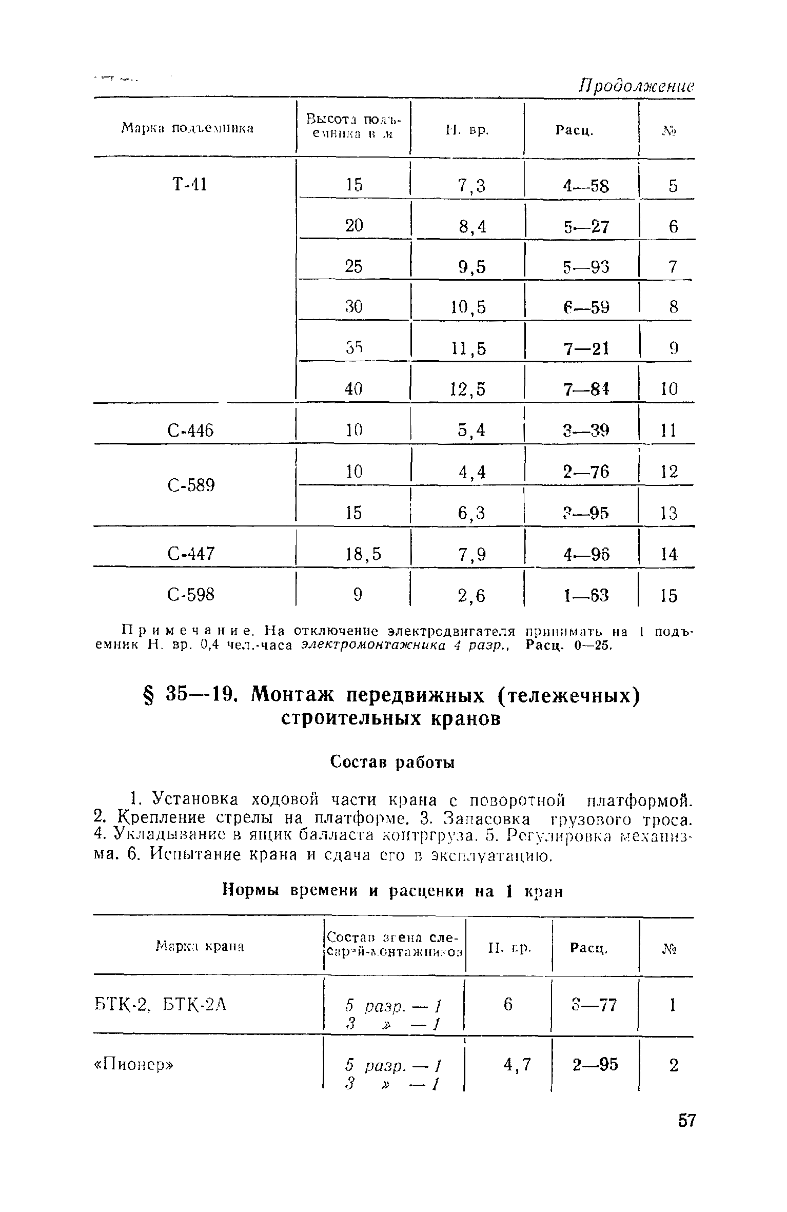 ЕНиР Сборник 35