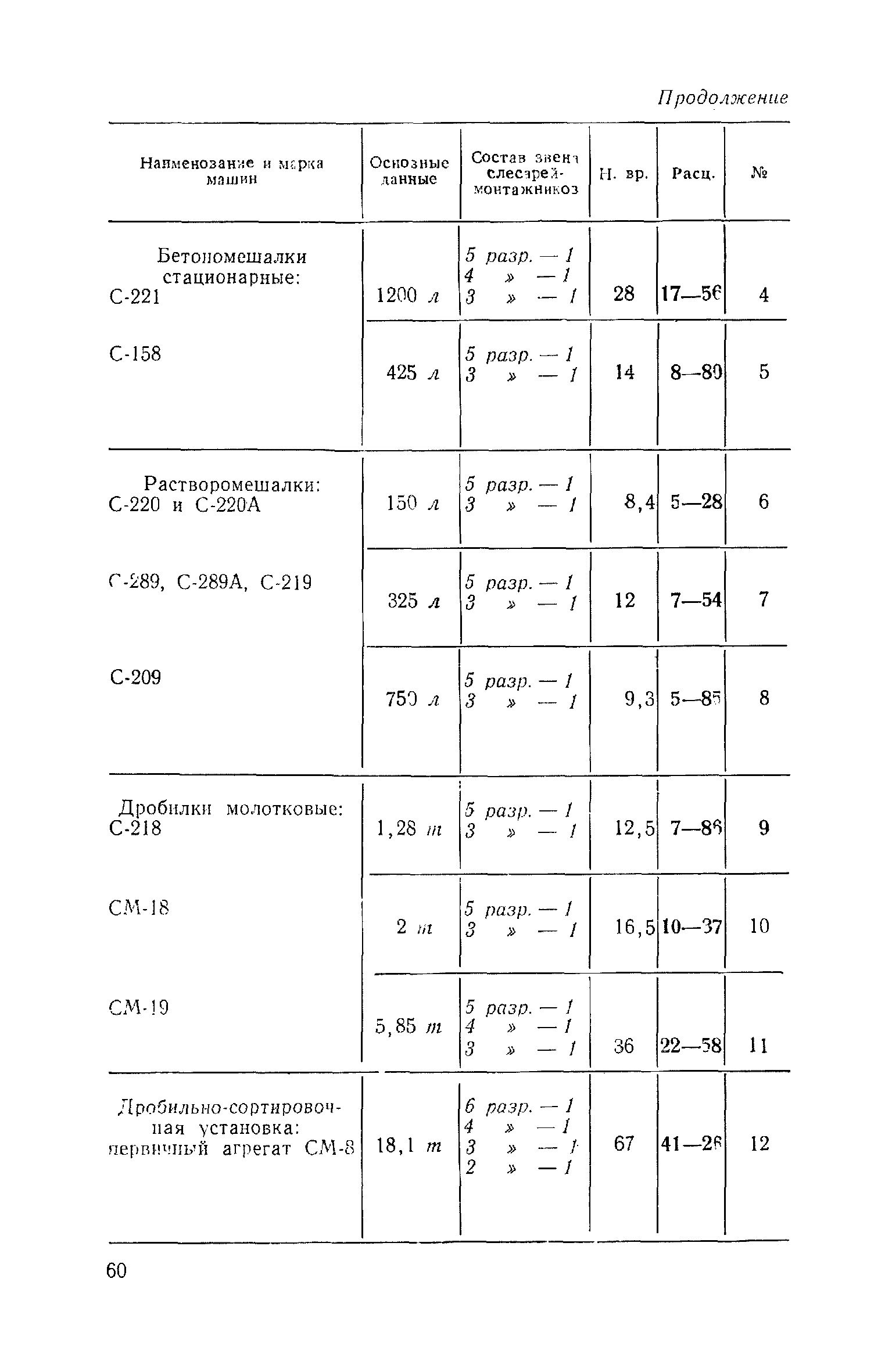 ЕНиР Сборник 35