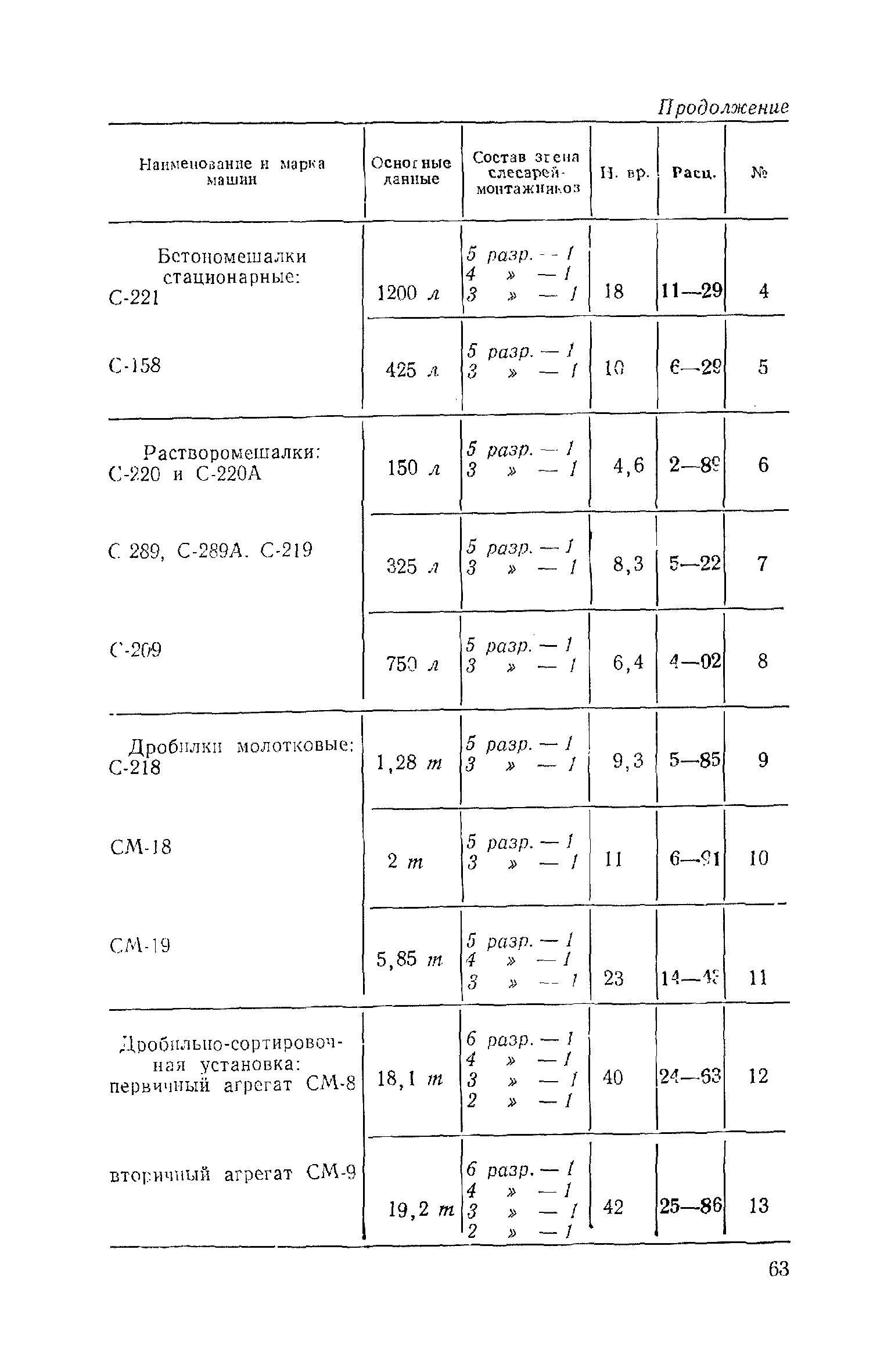 ЕНиР Сборник 35