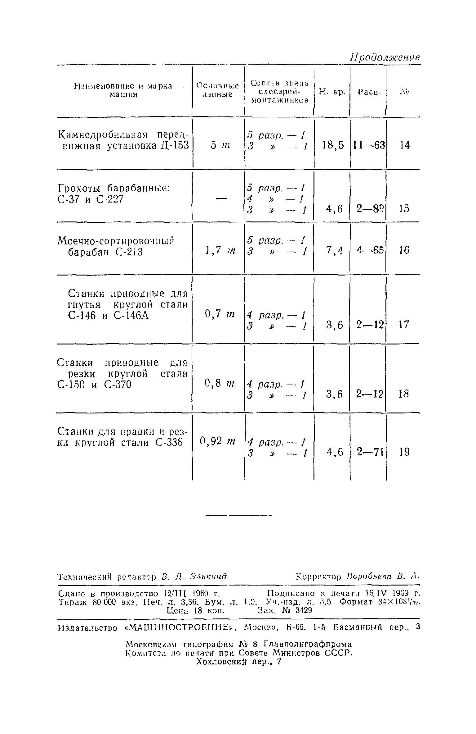 ЕНиР Сборник 35