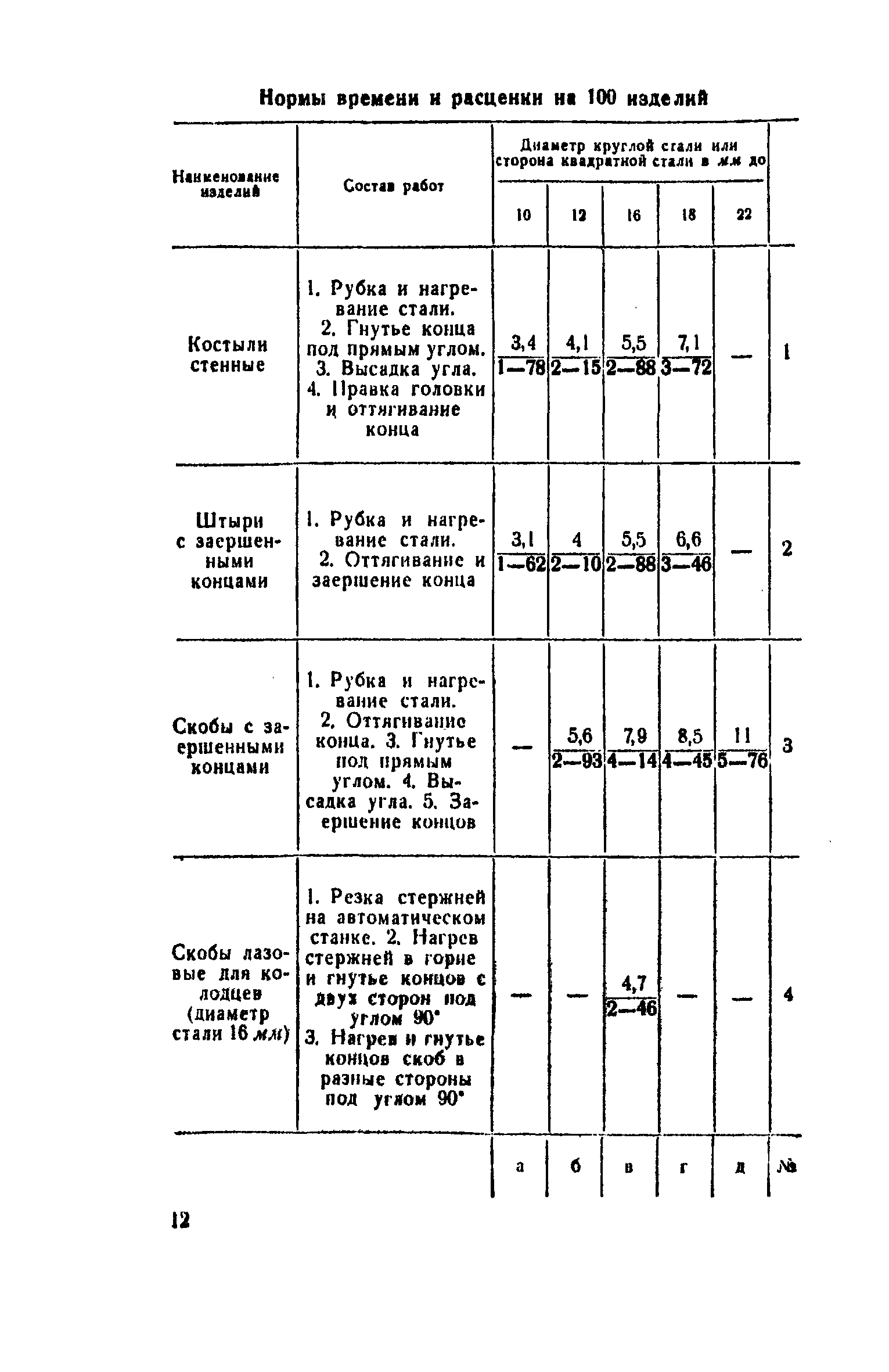 ЕНиР Сборник 34