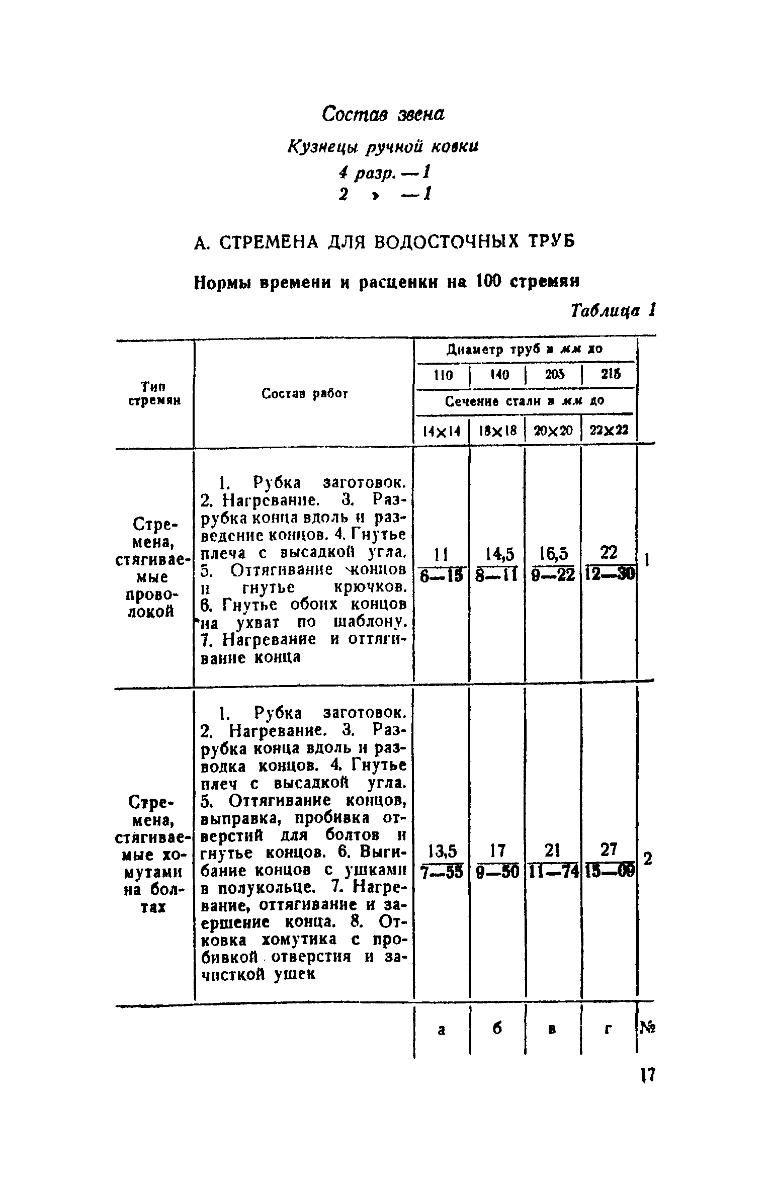 ЕНиР Сборник 34