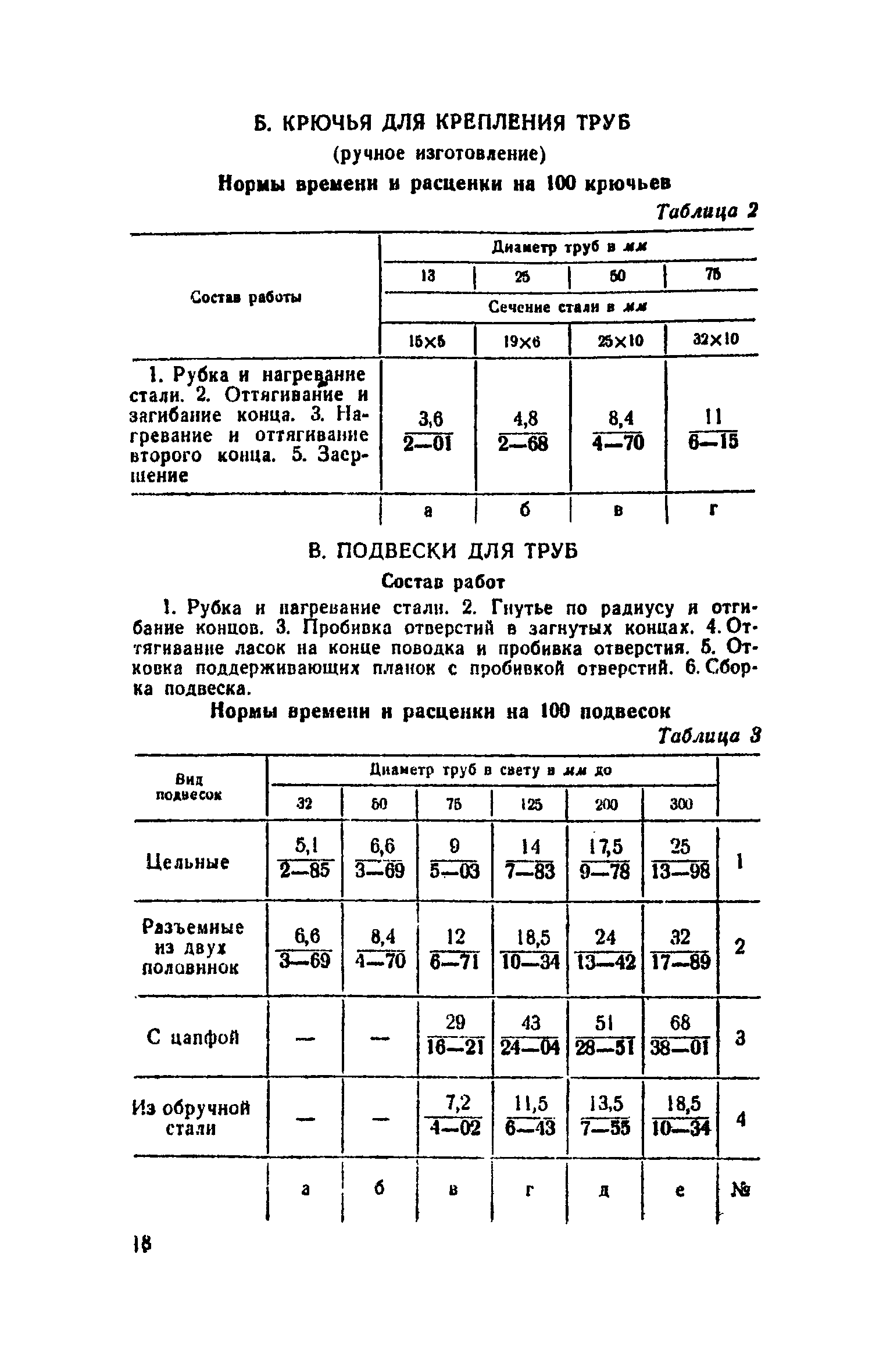 ЕНиР Сборник 34