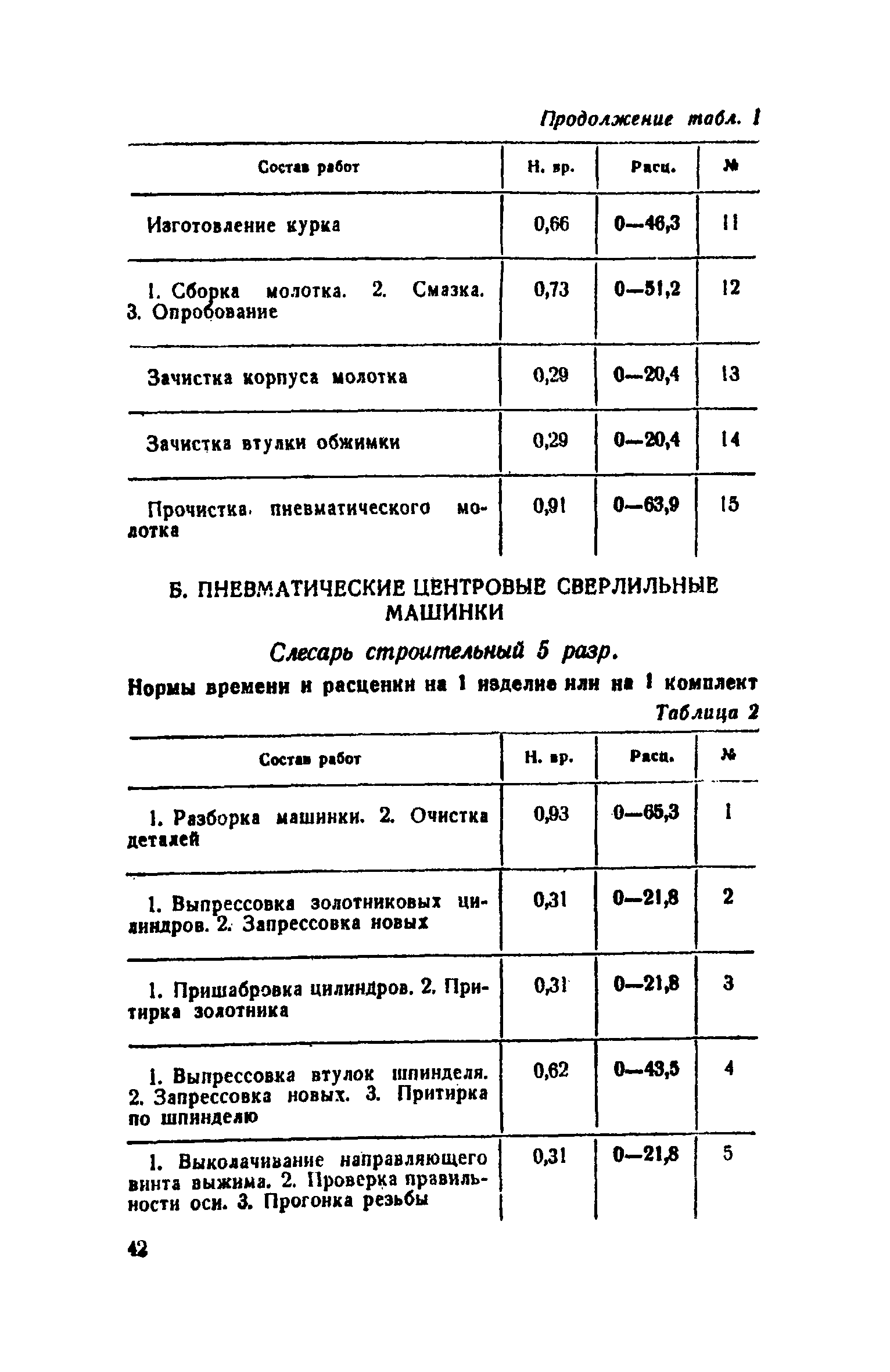 ЕНиР Сборник 34