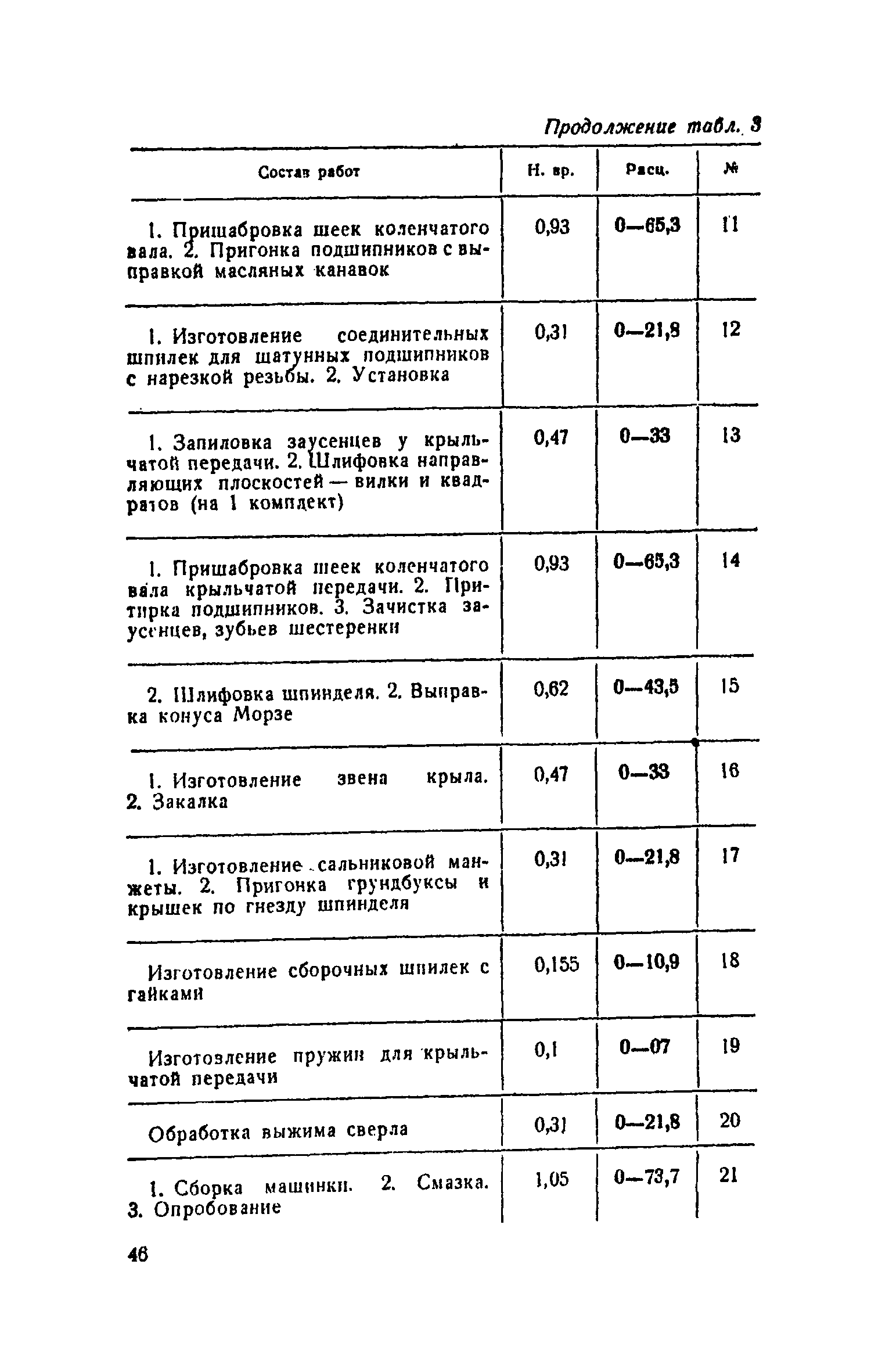 ЕНиР Сборник 34