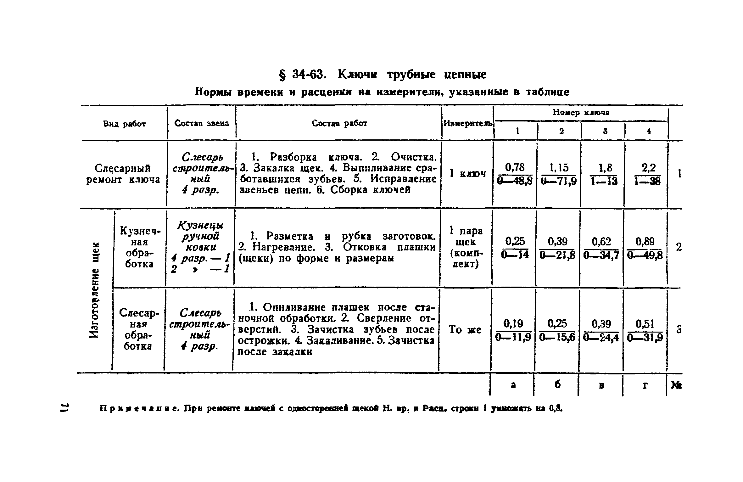 ЕНиР Сборник 34