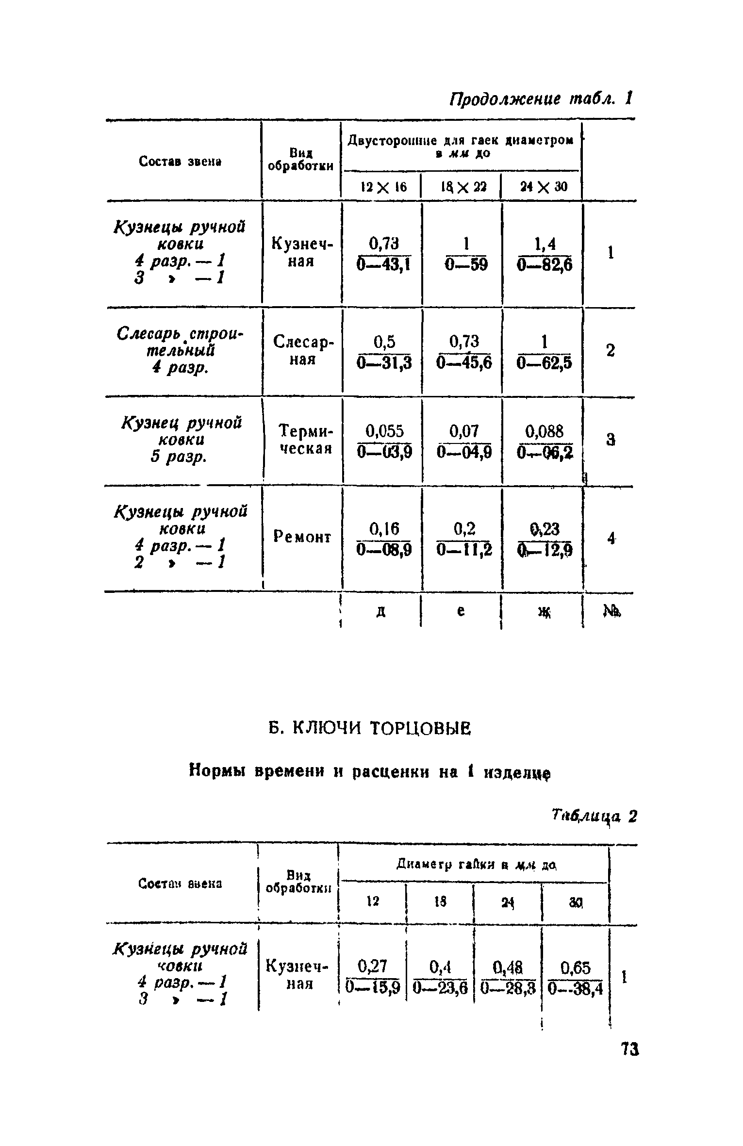 ЕНиР Сборник 34