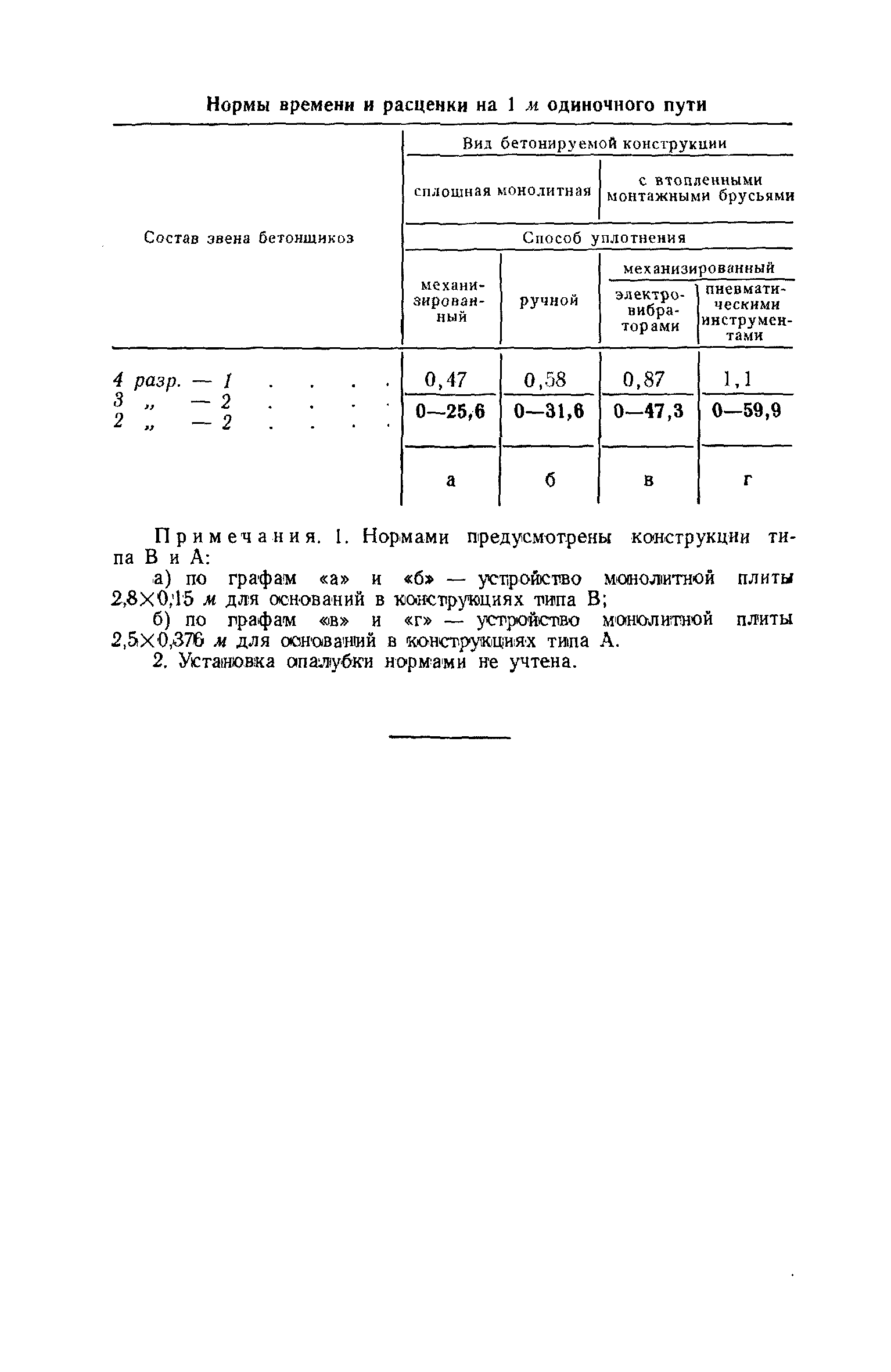 ЕНиР Сборник 33