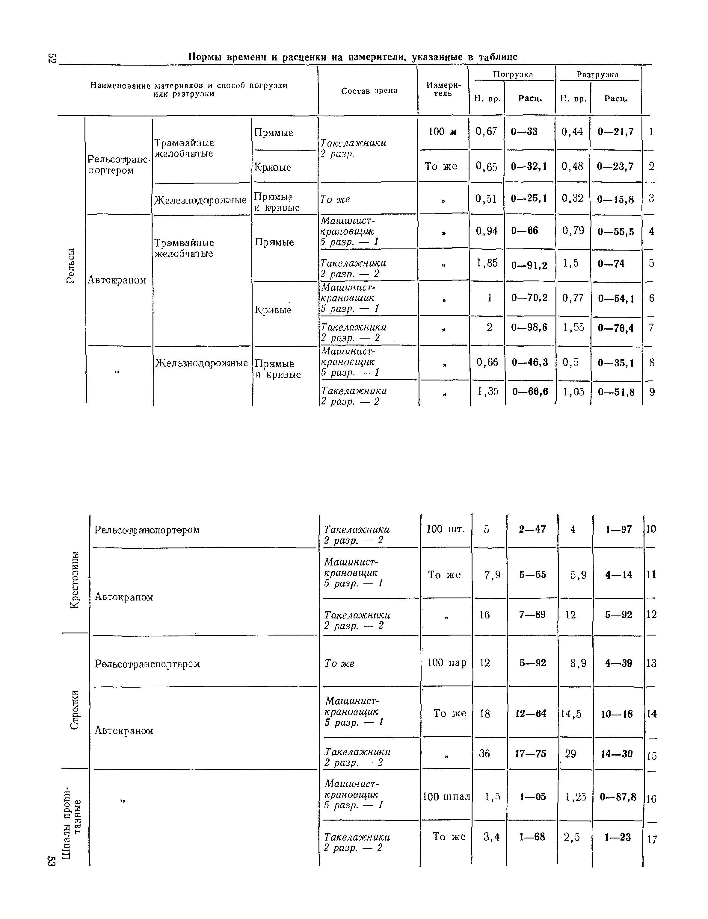 ЕНиР Сборник 33