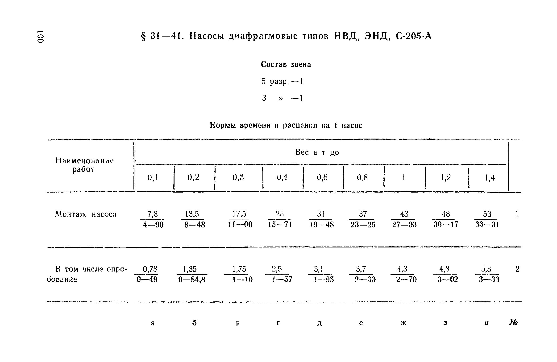 ЕНиР Сборник 31