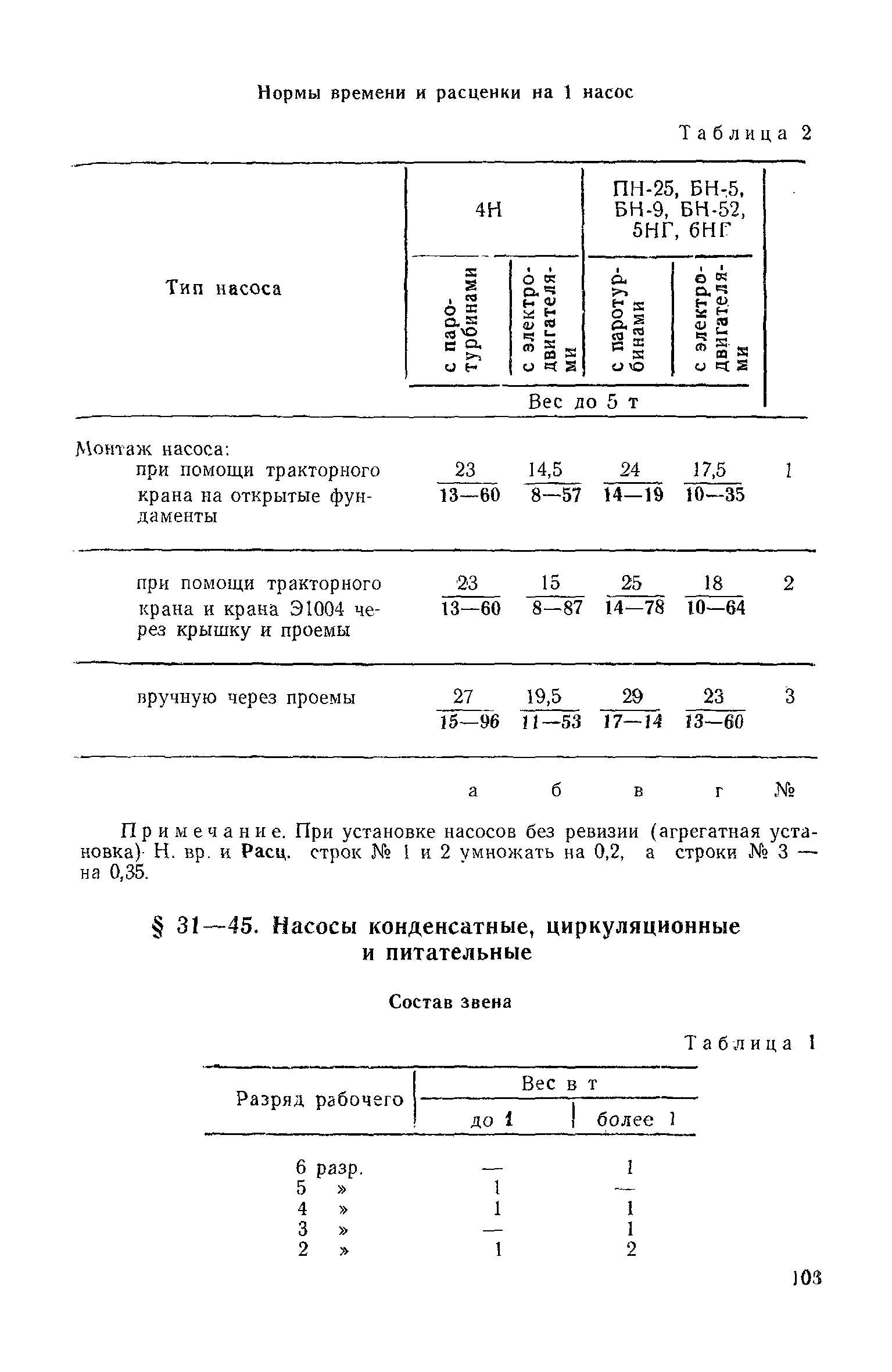 ЕНиР Сборник 31