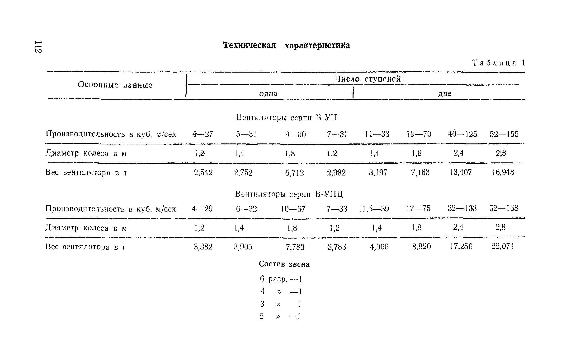 ЕНиР Сборник 31