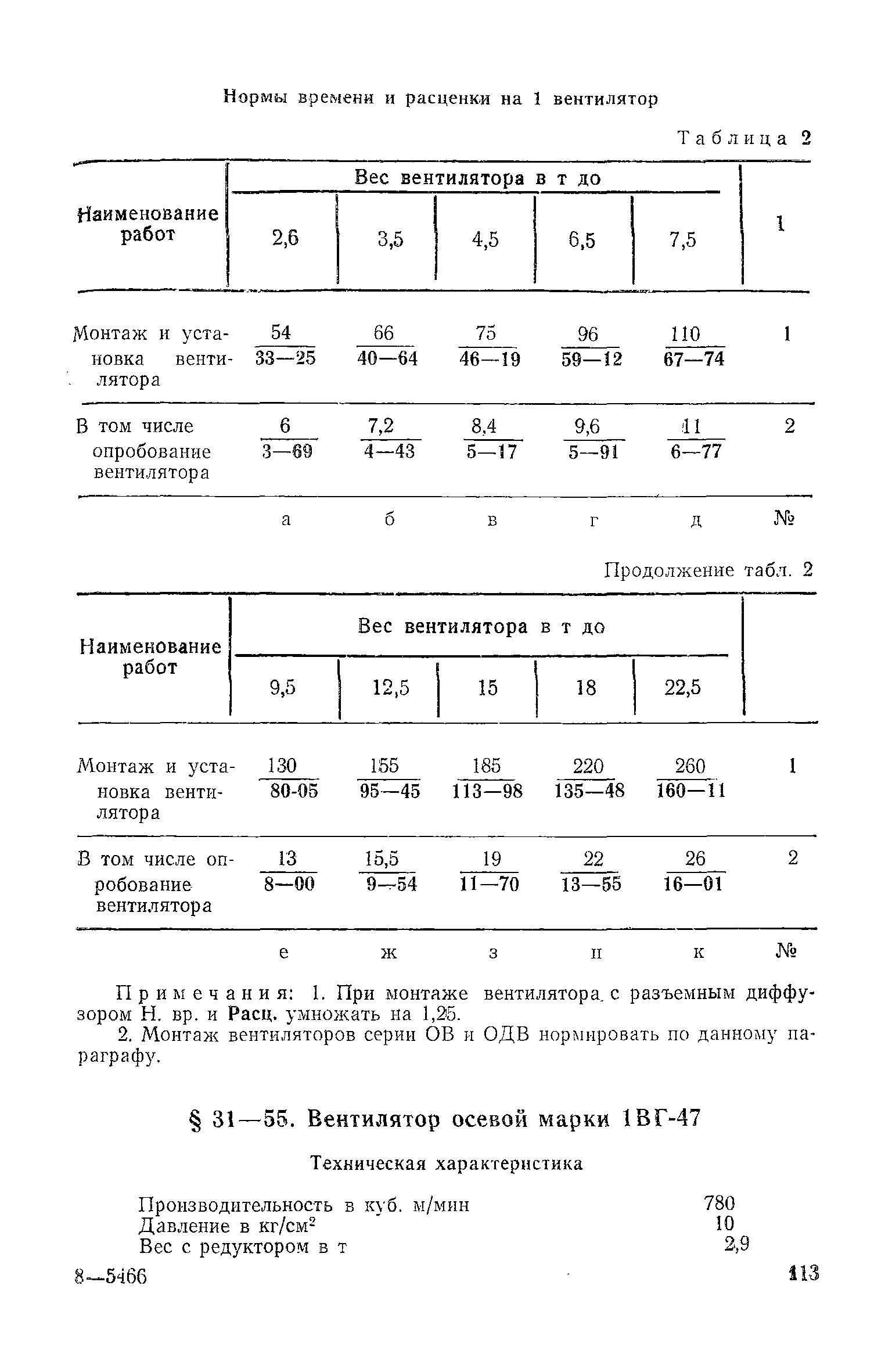 ЕНиР Сборник 31