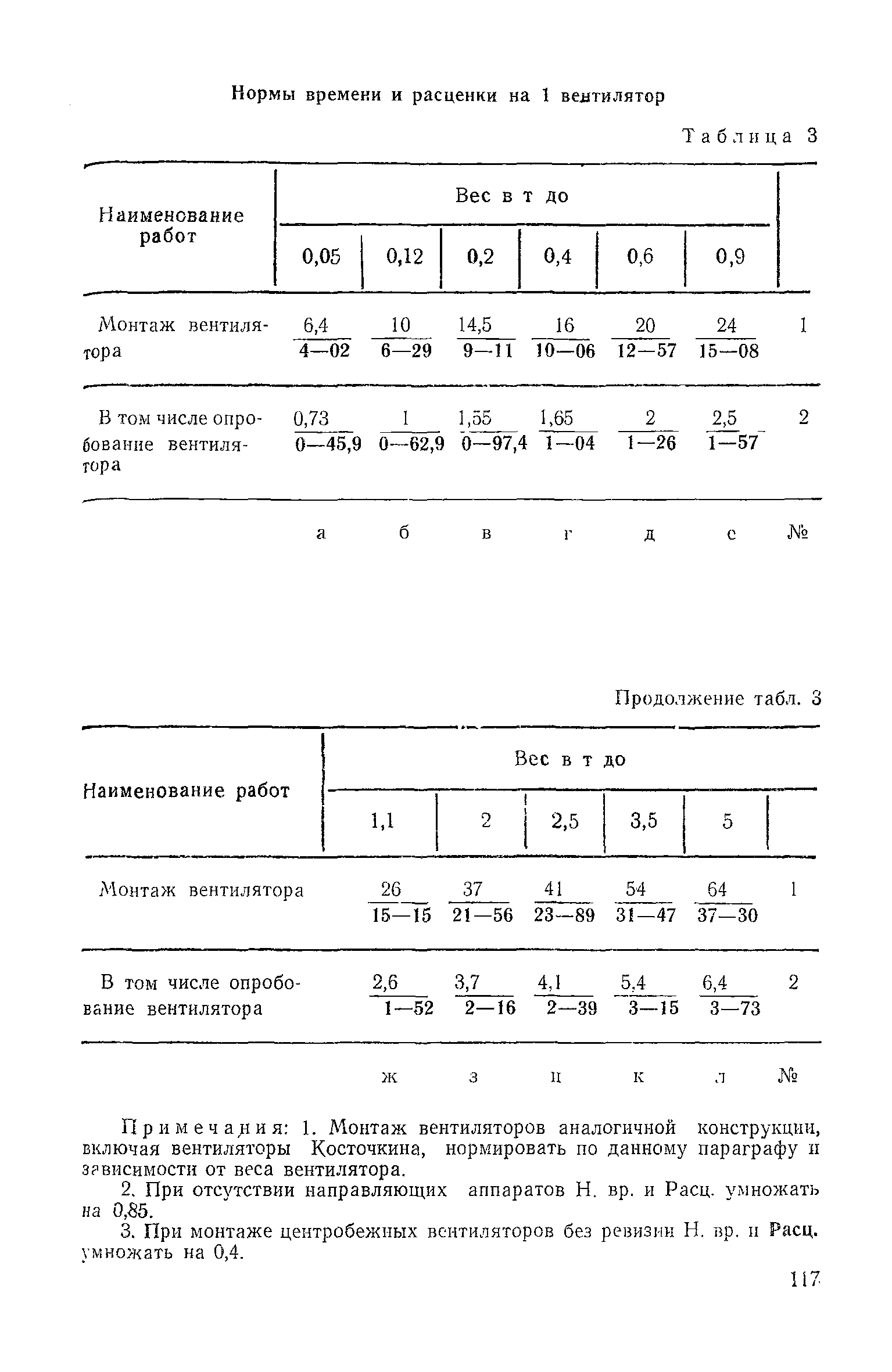 ЕНиР Сборник 31