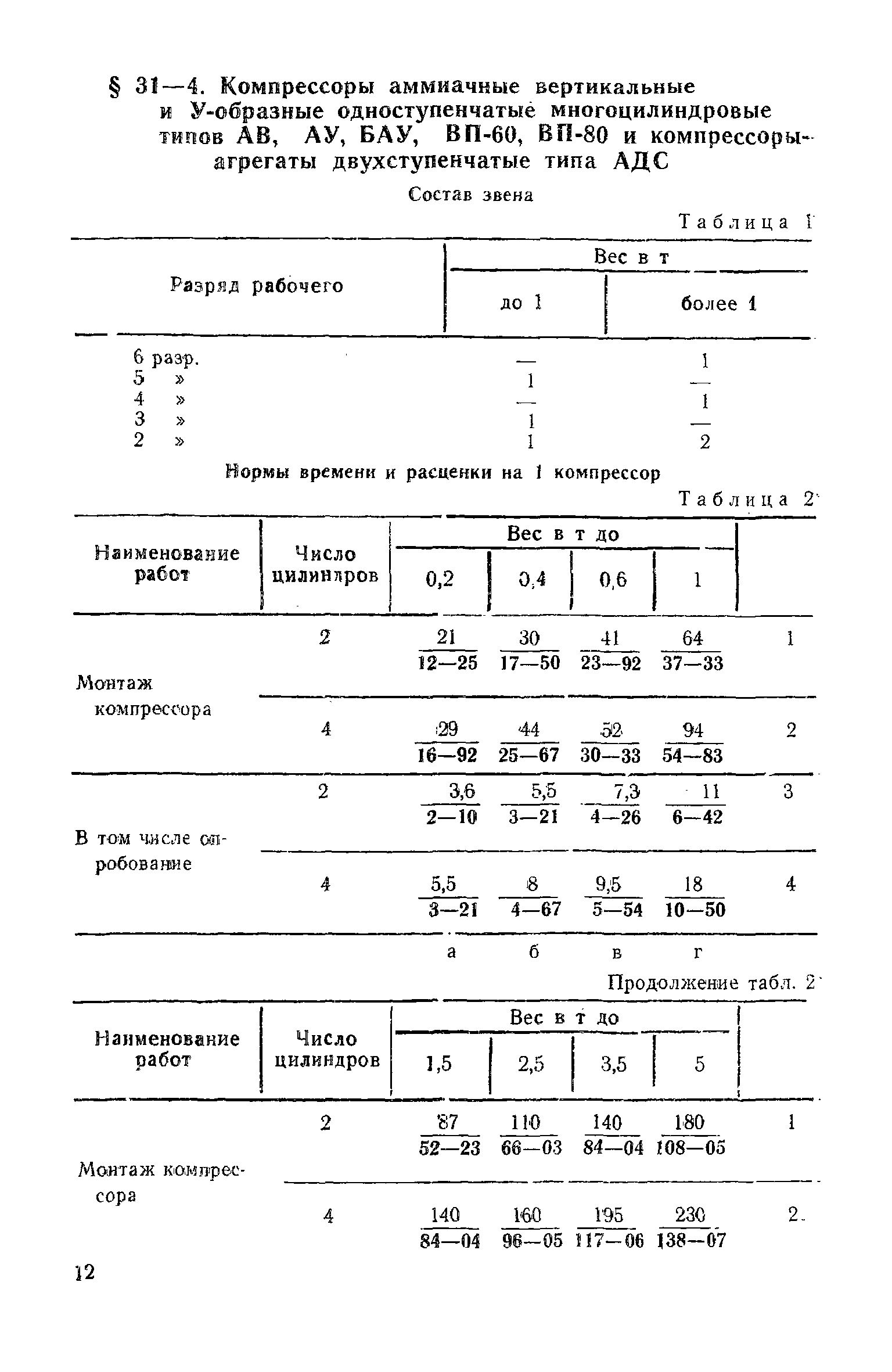 ЕНиР Сборник 31